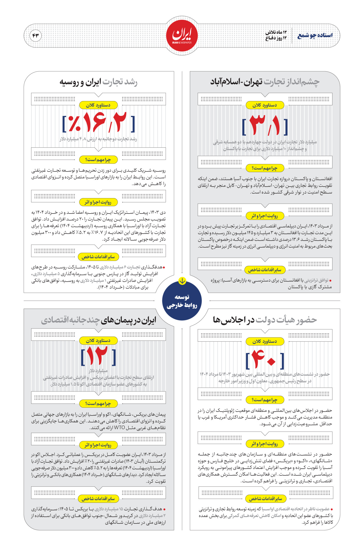  - شماره  - ۳۰ مرداد ۱۴۰۴