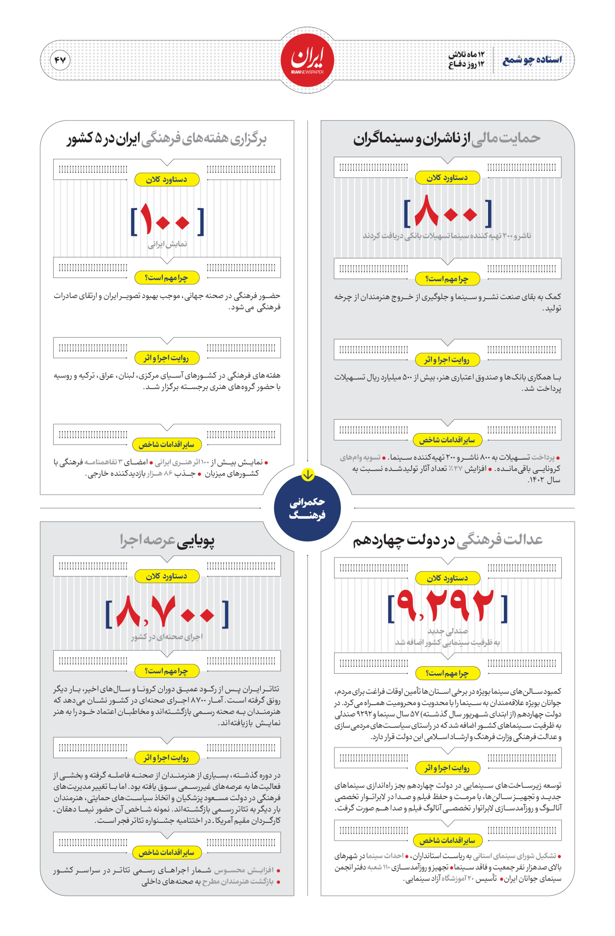  - شماره  - ۳۰ مرداد ۱۴۰۴
