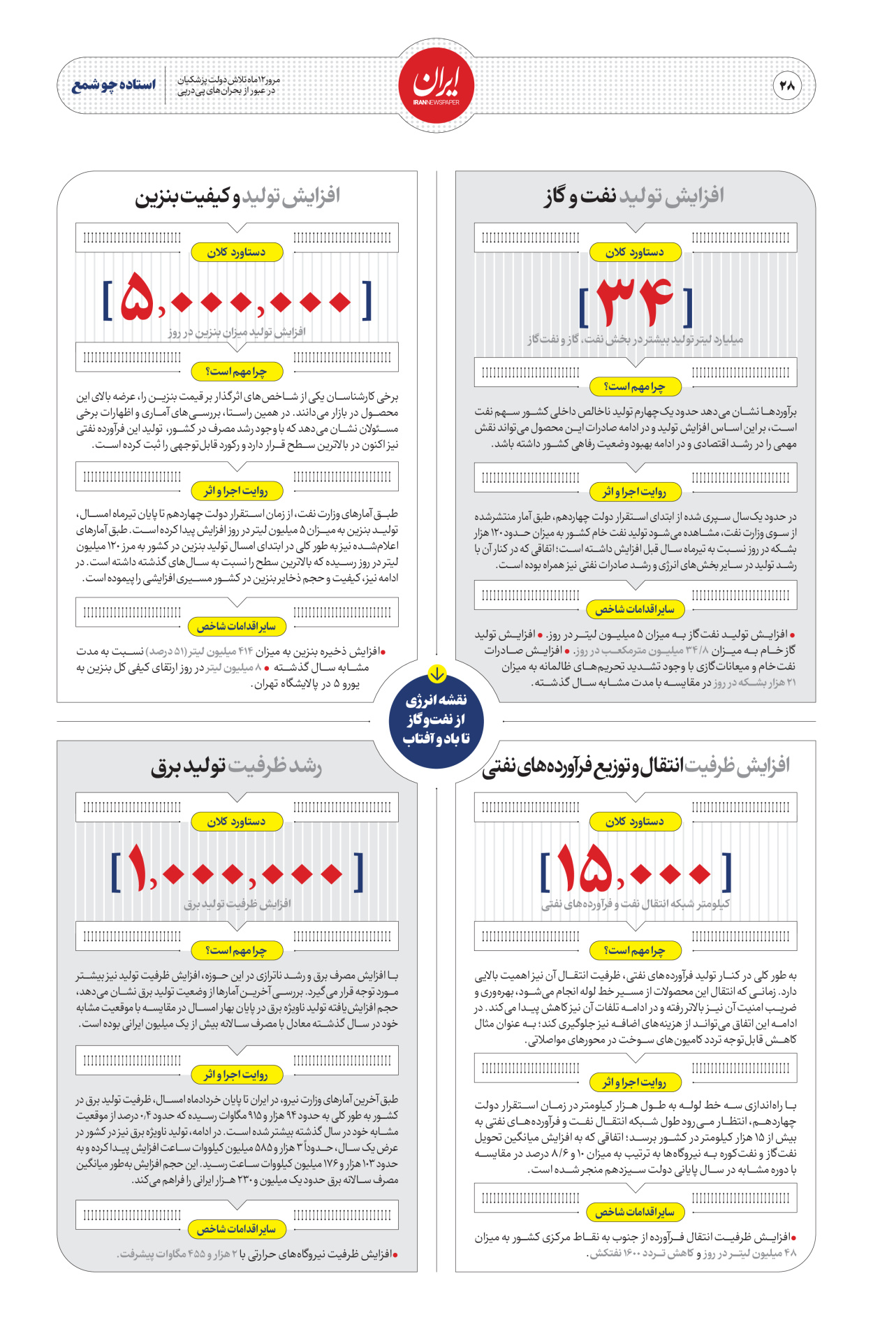  - شماره  - ۳۰ مرداد ۱۴۰۴