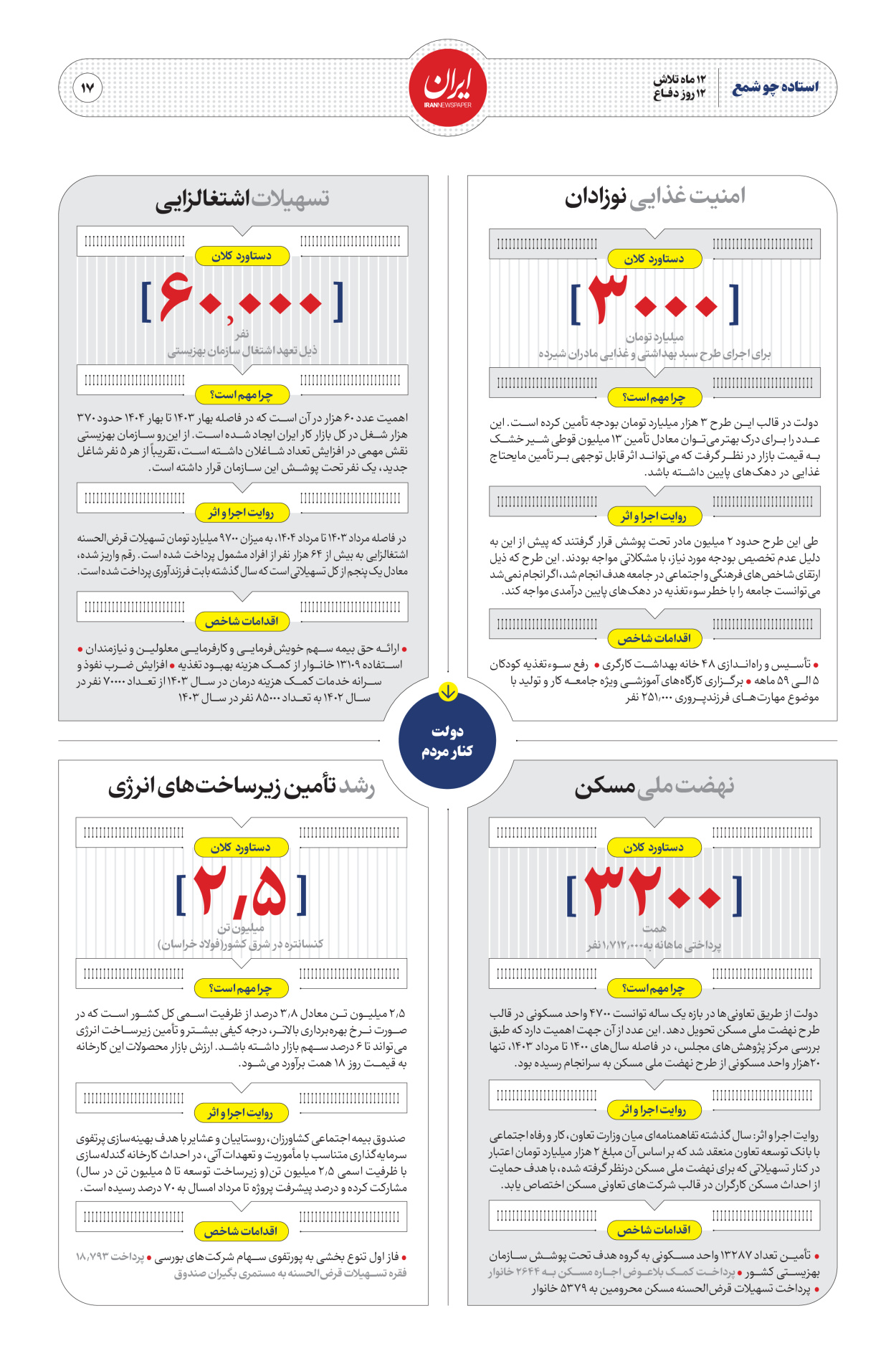  - شماره  - ۳۰ مرداد ۱۴۰۴