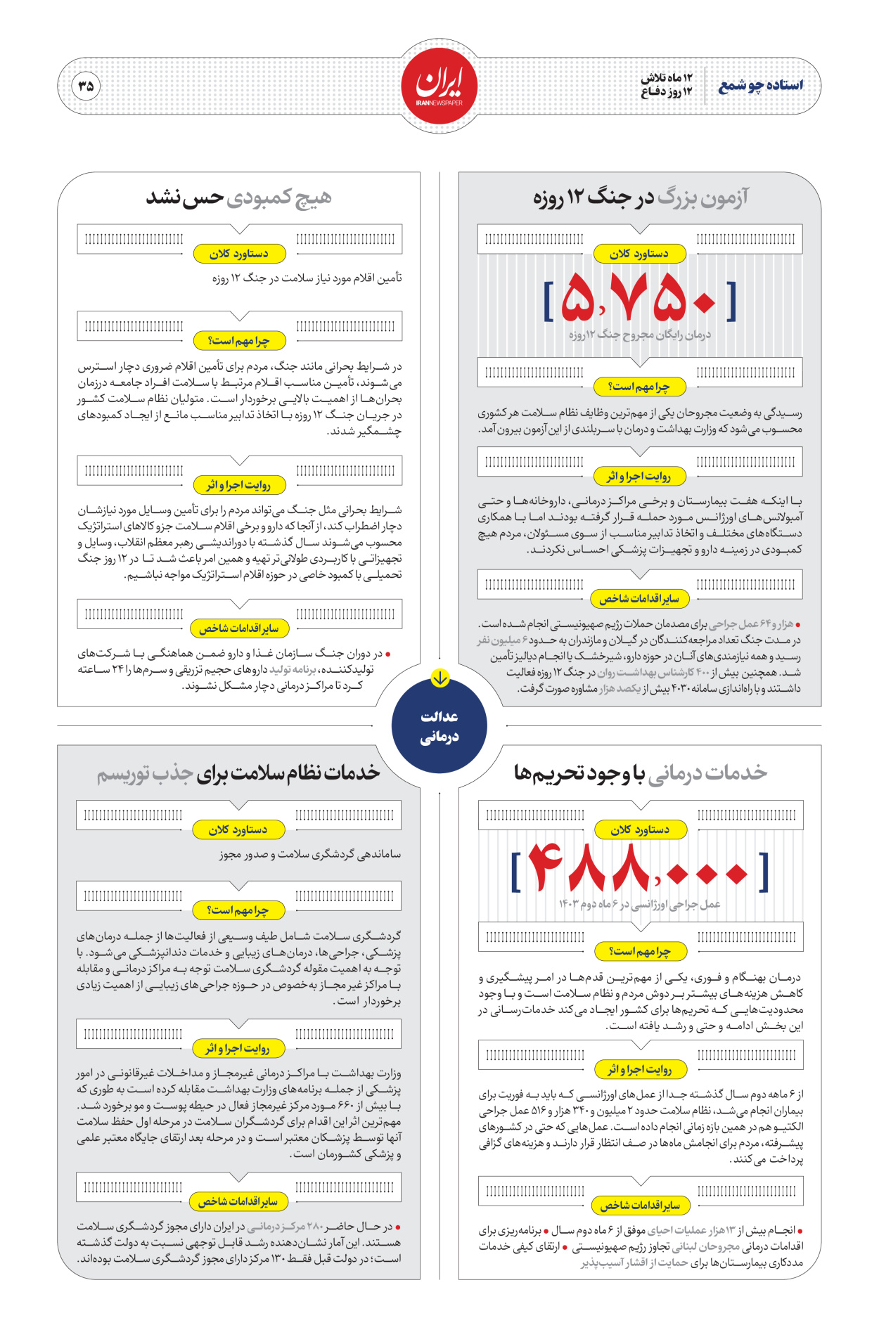  - شماره  - ۳۰ مرداد ۱۴۰۴