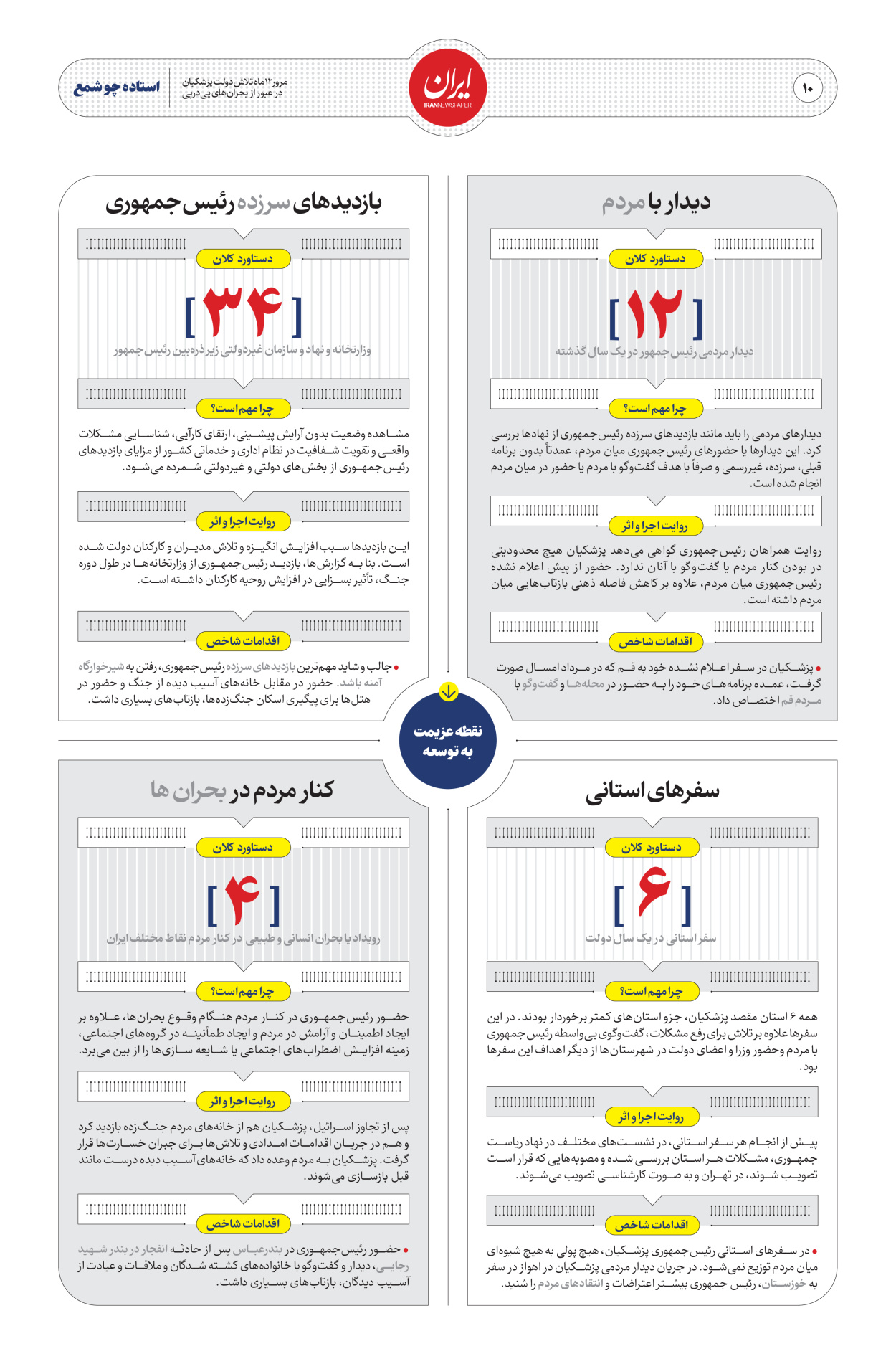  - شماره  - ۳۰ مرداد ۱۴۰۴