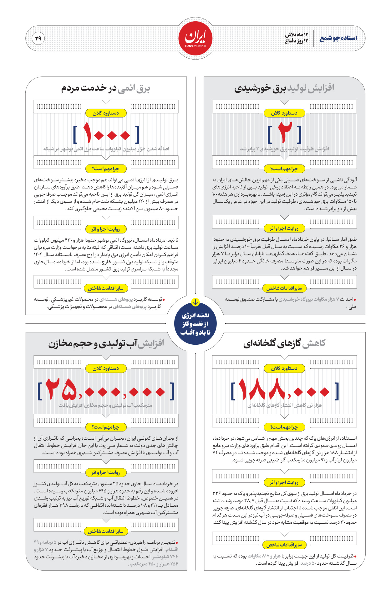 - شماره  - ۳۰ مرداد ۱۴۰۴