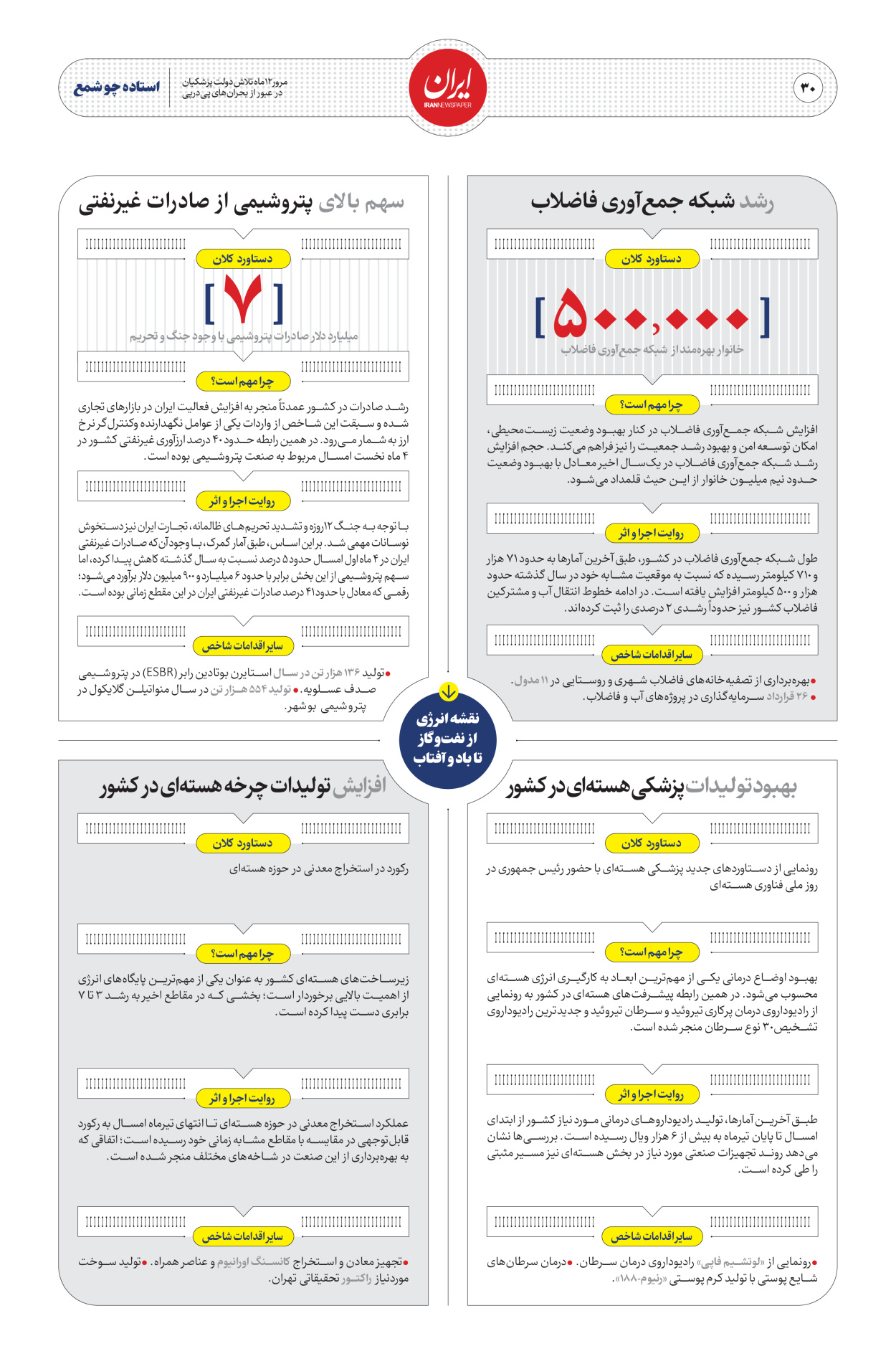  - شماره  - ۳۰ مرداد ۱۴۰۴