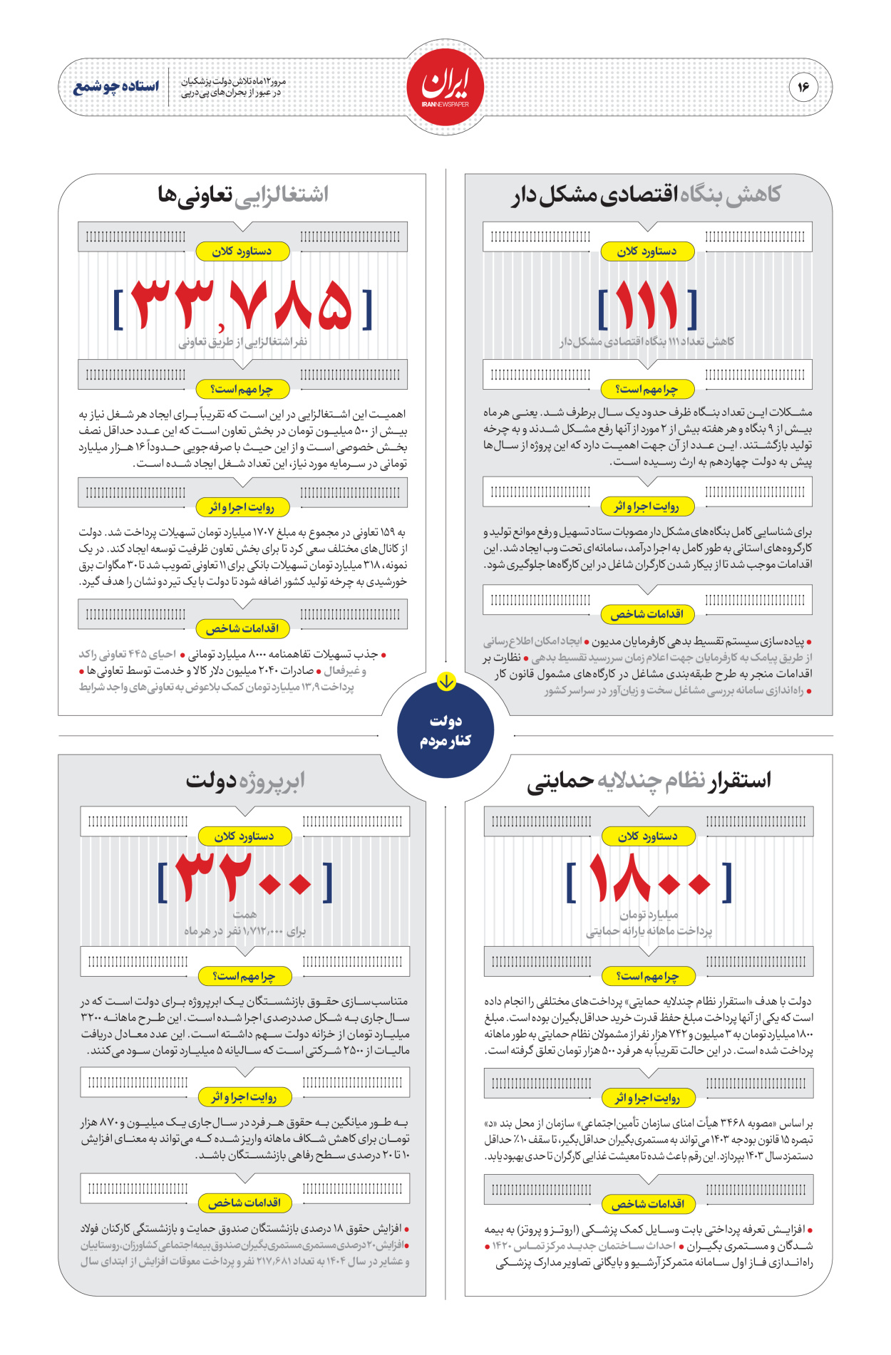  - شماره  - ۳۰ مرداد ۱۴۰۴