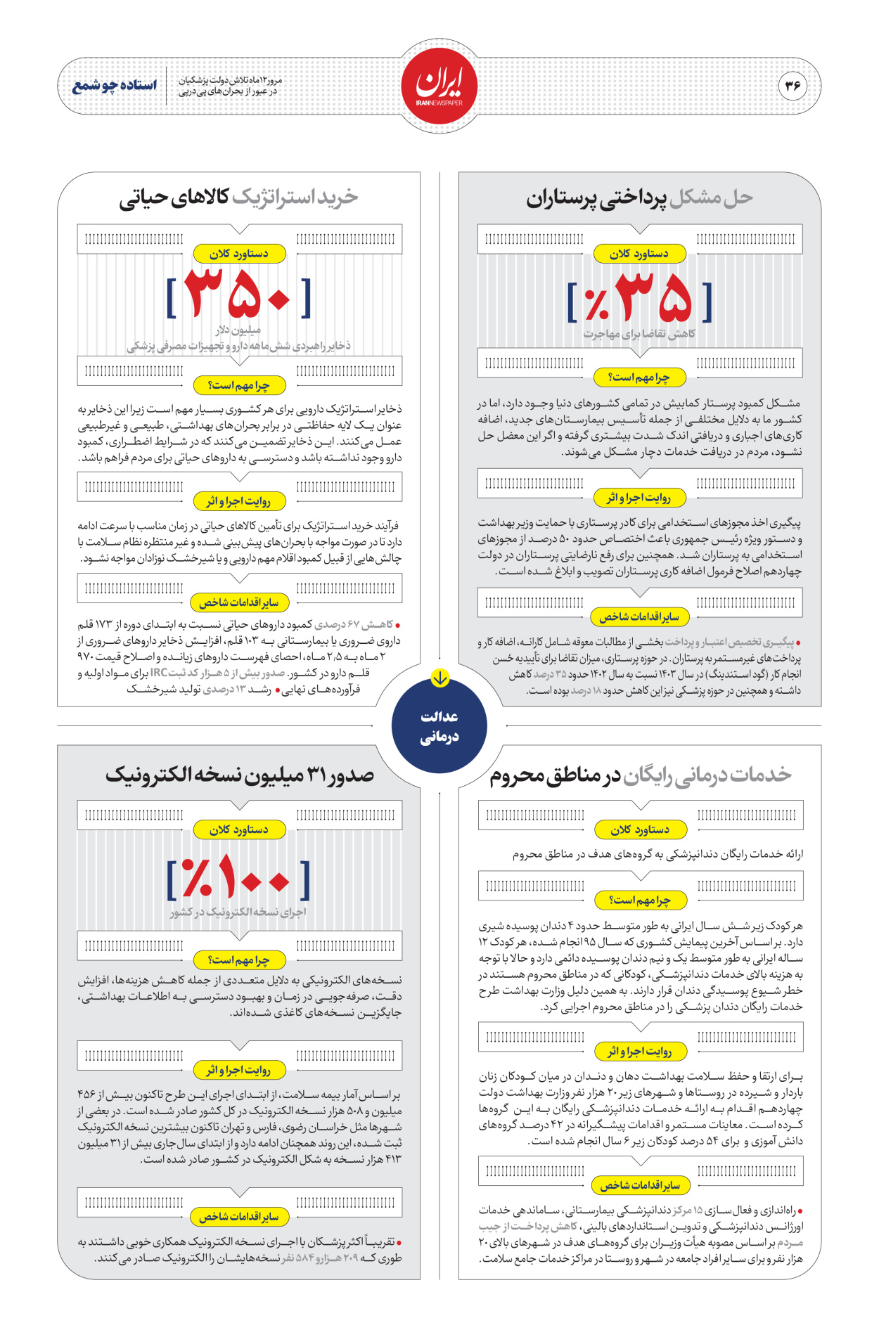  - شماره  - ۳۰ مرداد ۱۴۰۴