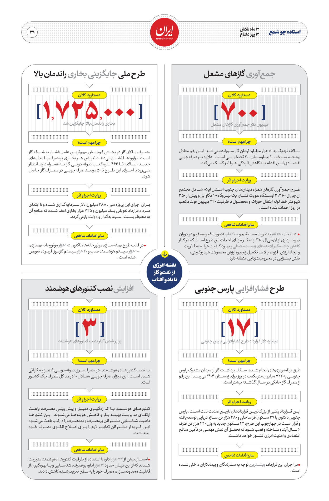  - شماره  - ۳۰ مرداد ۱۴۰۴