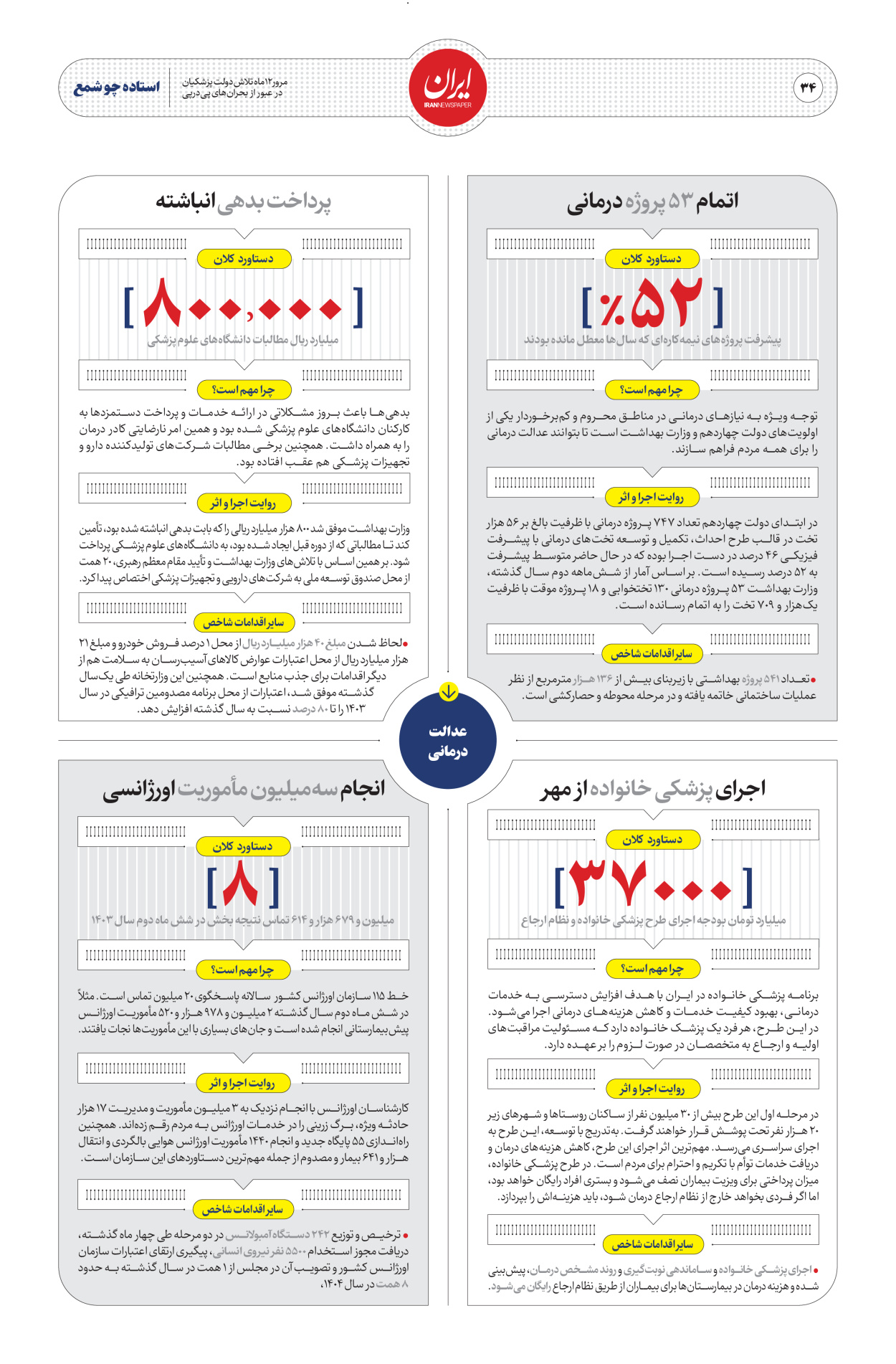  - شماره  - ۳۰ مرداد ۱۴۰۴