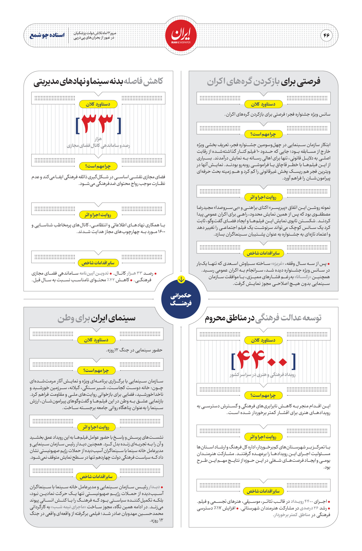  - شماره  - ۳۰ مرداد ۱۴۰۴