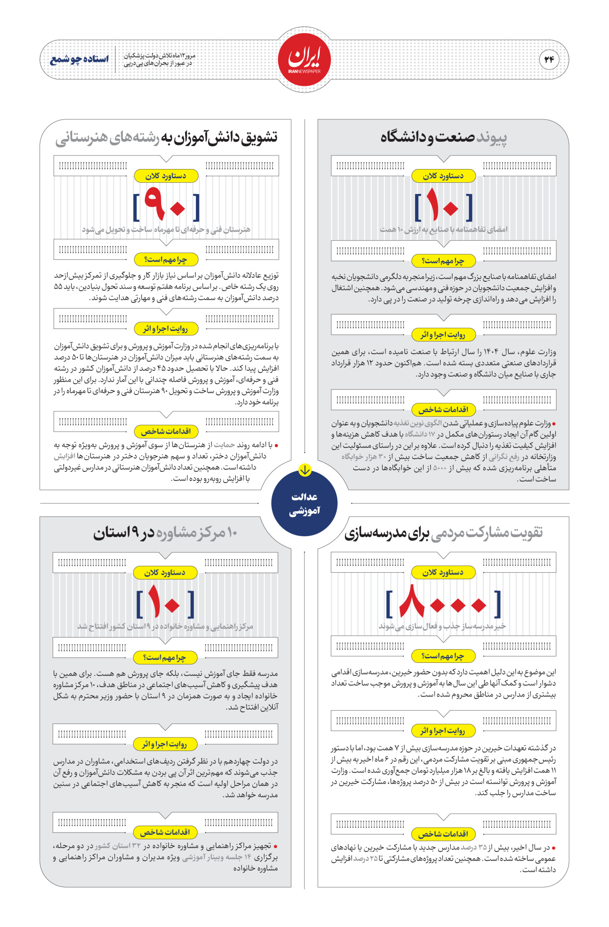  - شماره  - ۳۰ مرداد ۱۴۰۴