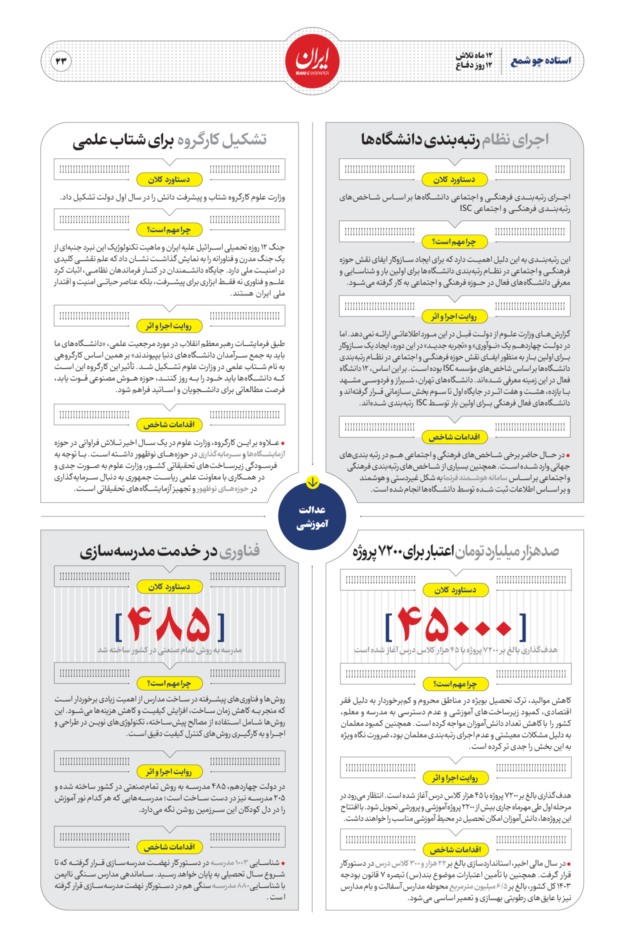  - شماره  - ۳۰ مرداد ۱۴۰۴
