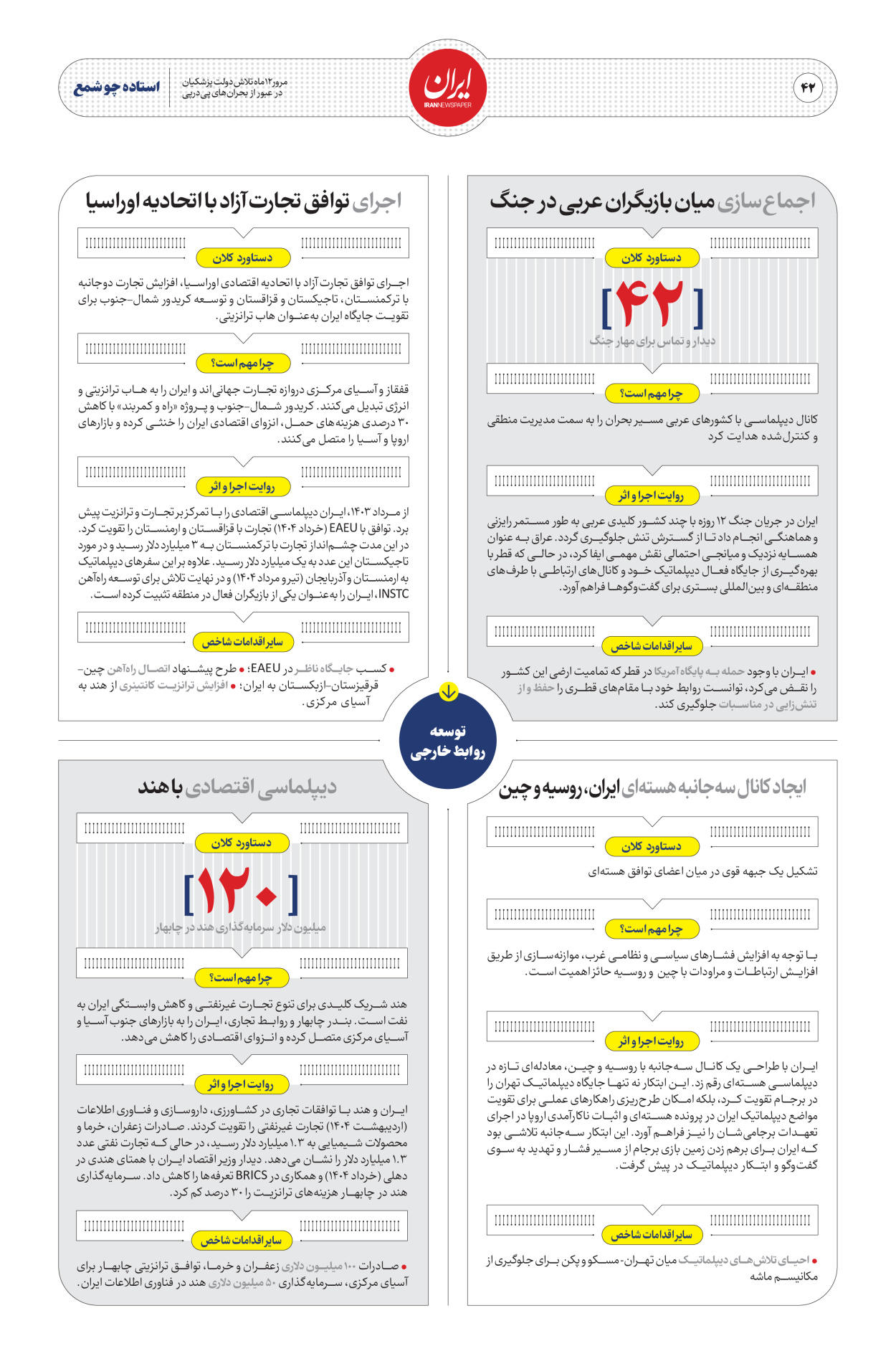  - شماره  - ۳۰ مرداد ۱۴۰۴