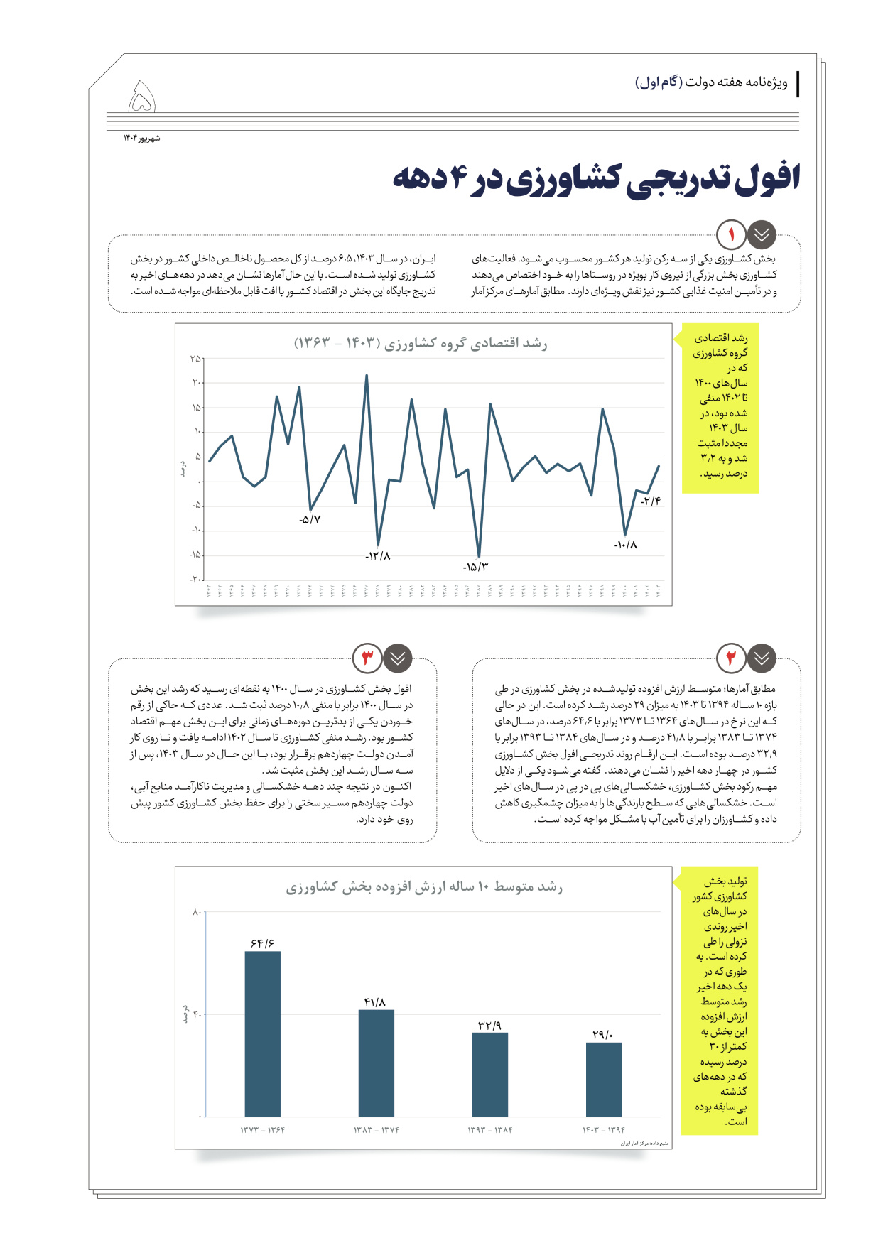  - شماره  - ۰۳ شهریور ۱۴۰۴