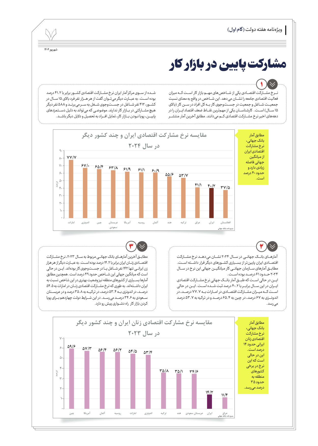  - شماره  - ۰۳ شهریور ۱۴۰۴