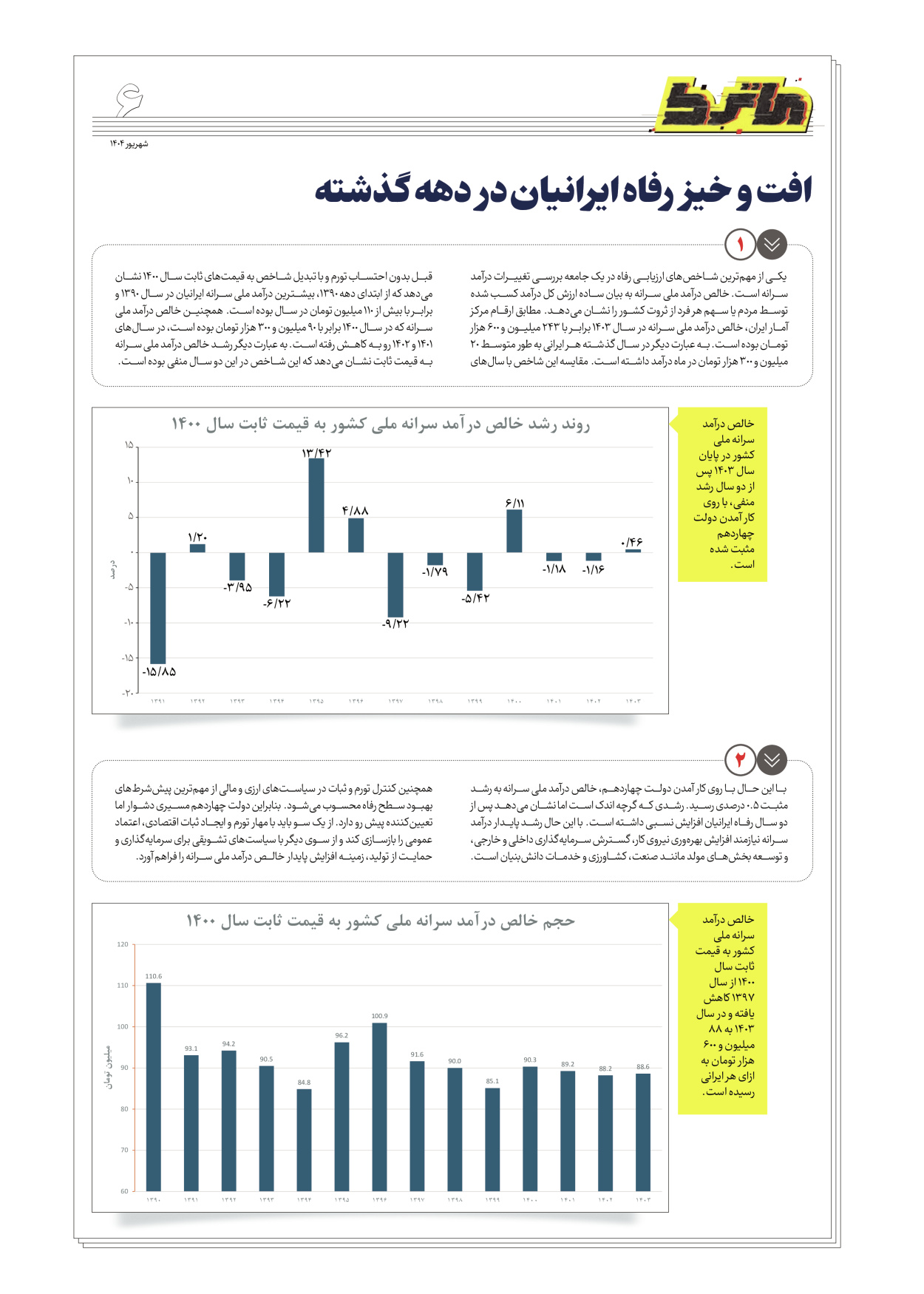  - شماره  - ۰۳ شهریور ۱۴۰۴