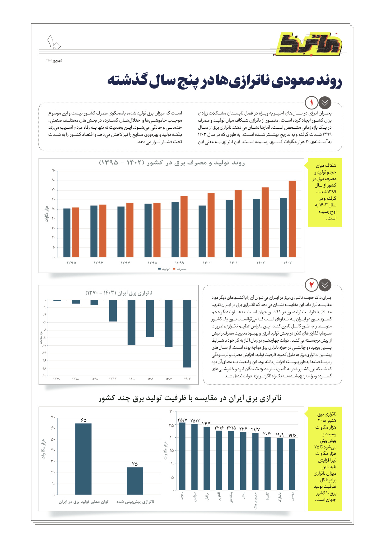  - شماره  - ۰۳ شهریور ۱۴۰۴