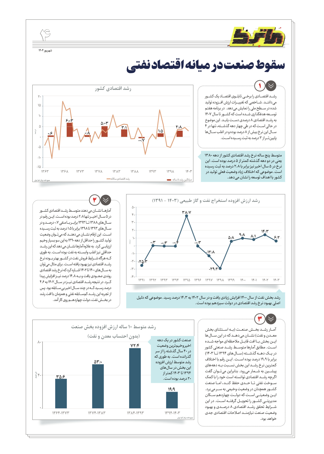  - شماره  - ۰۳ شهریور ۱۴۰۴