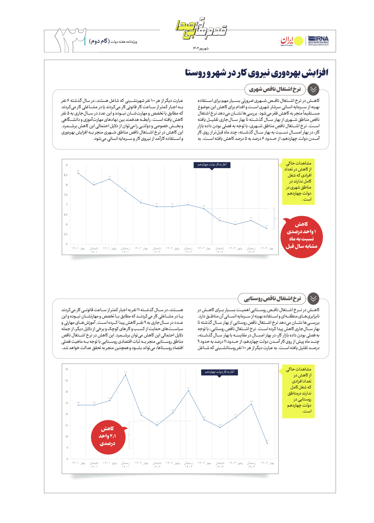  - شماره  - ۰۴ شهریور ۱۴۰۴