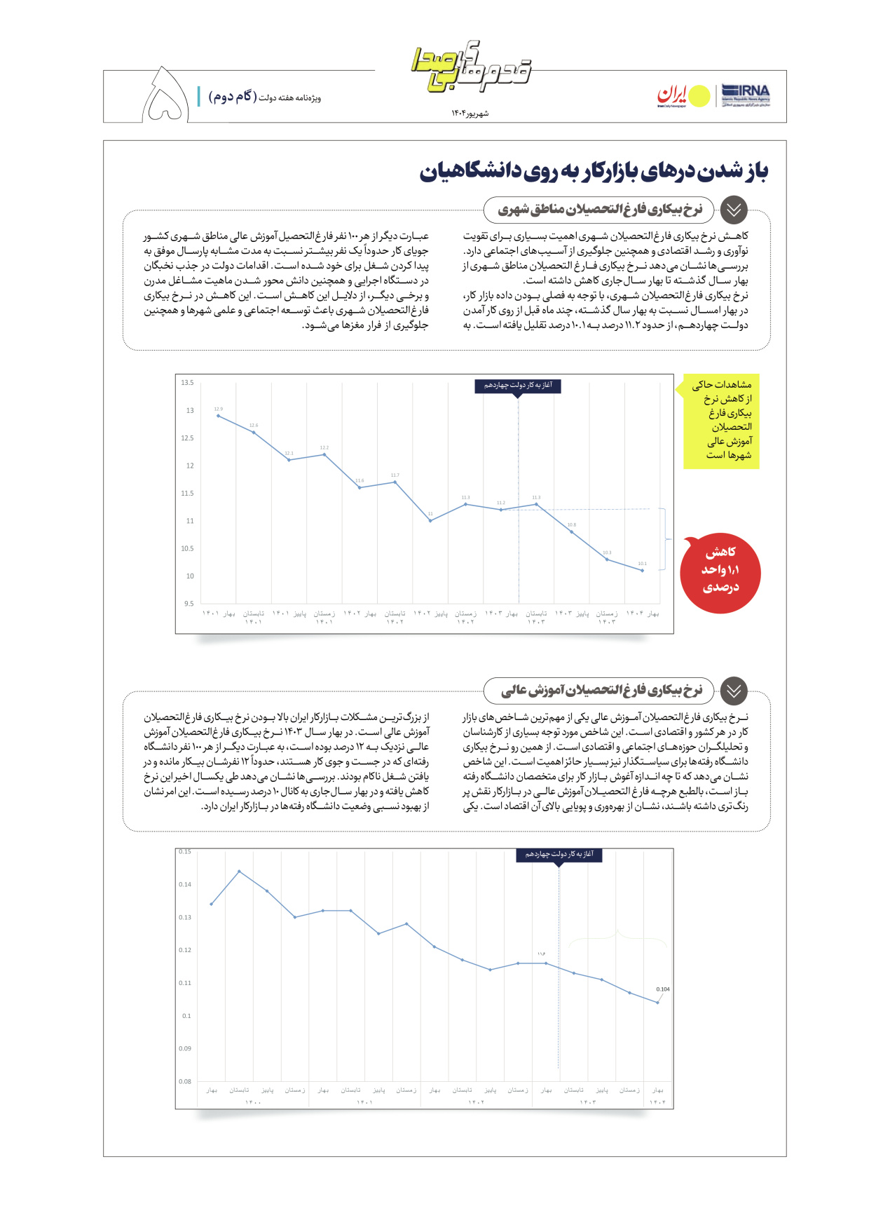 - شماره  - ۰۴ شهریور ۱۴۰۴