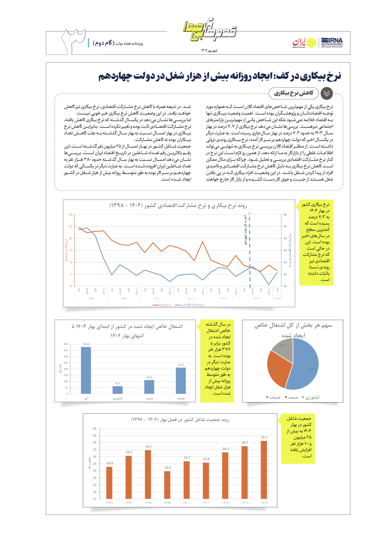  - شماره  - ۰۴ شهریور ۱۴۰۴