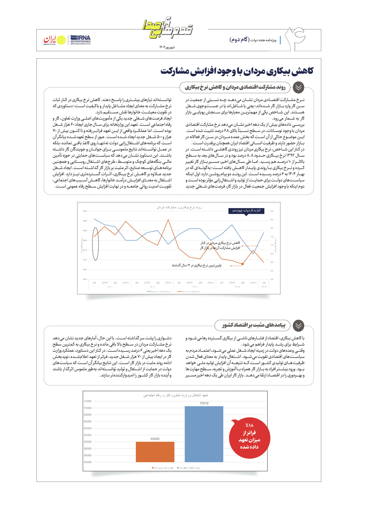  - شماره  - ۰۴ شهریور ۱۴۰۴