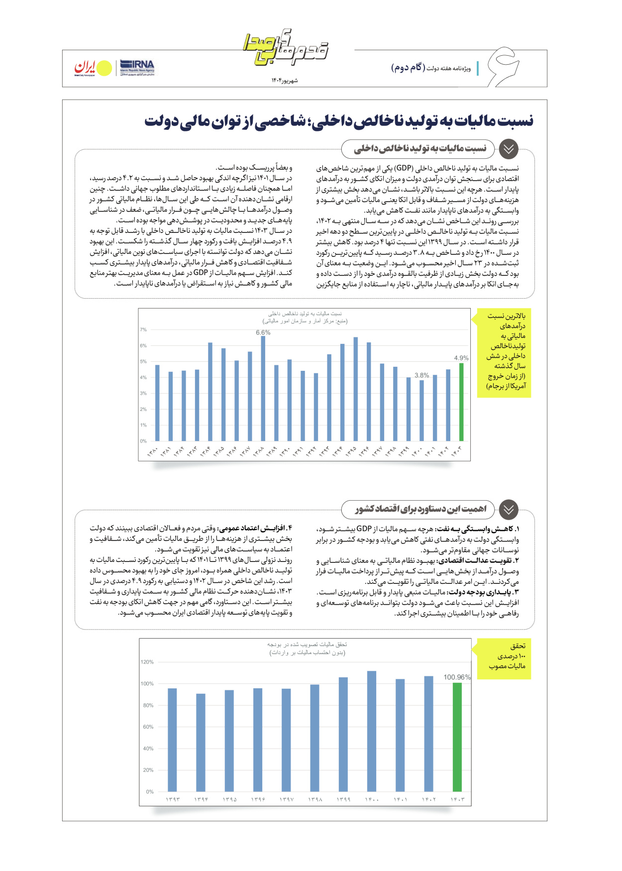  - شماره  - ۰۴ شهریور ۱۴۰۴