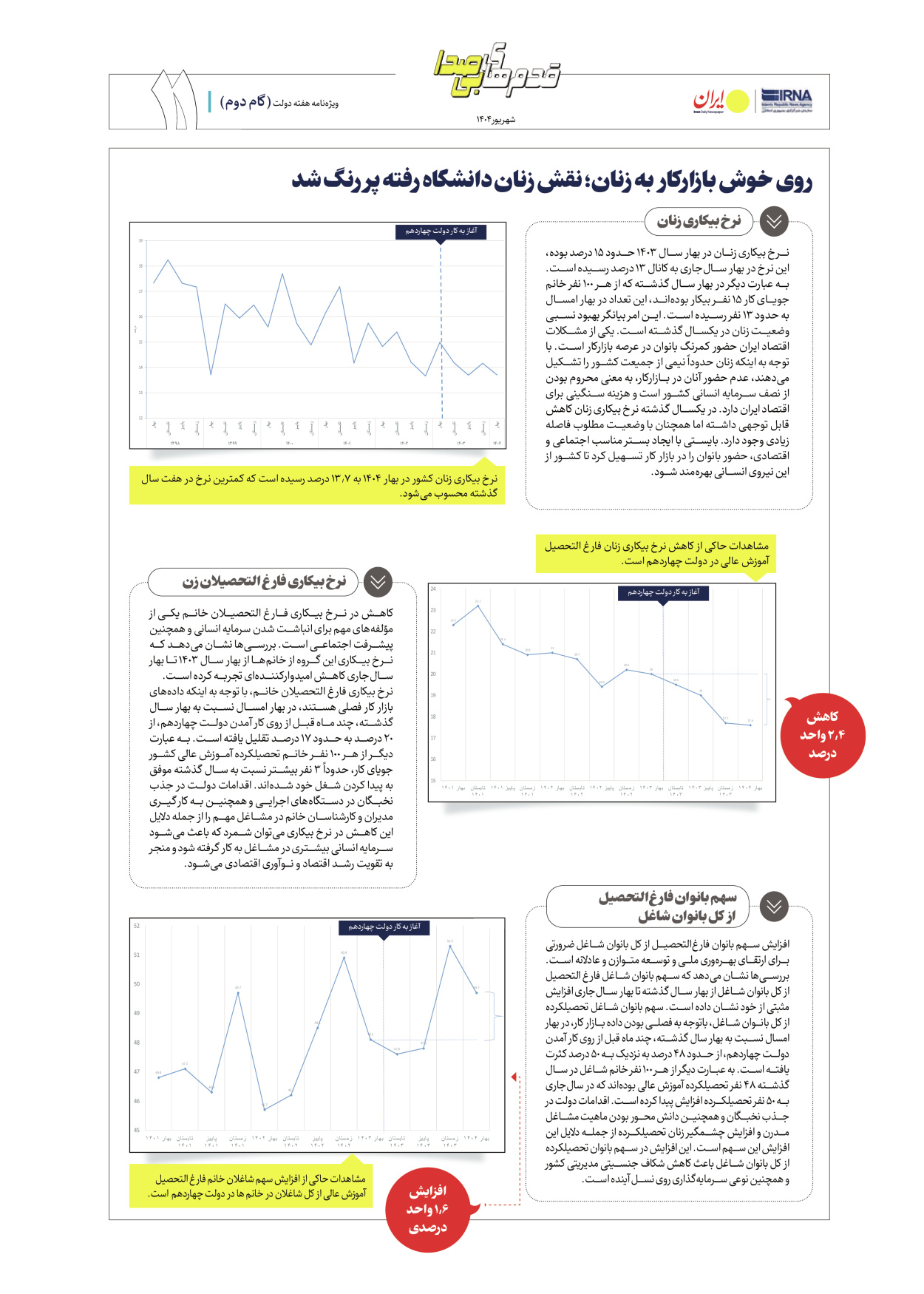  - شماره  - ۰۴ شهریور ۱۴۰۴