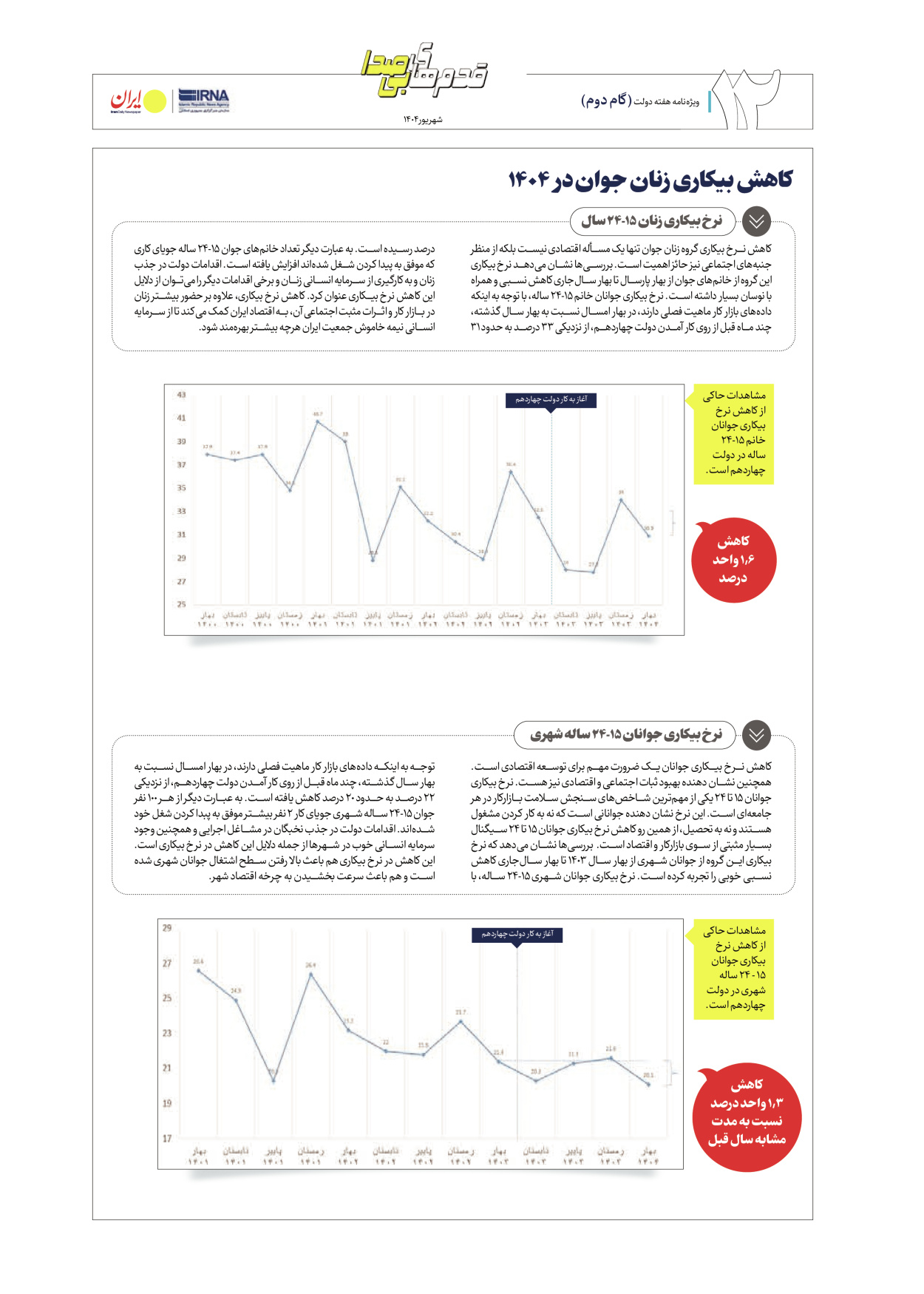  - شماره  - ۰۴ شهریور ۱۴۰۴