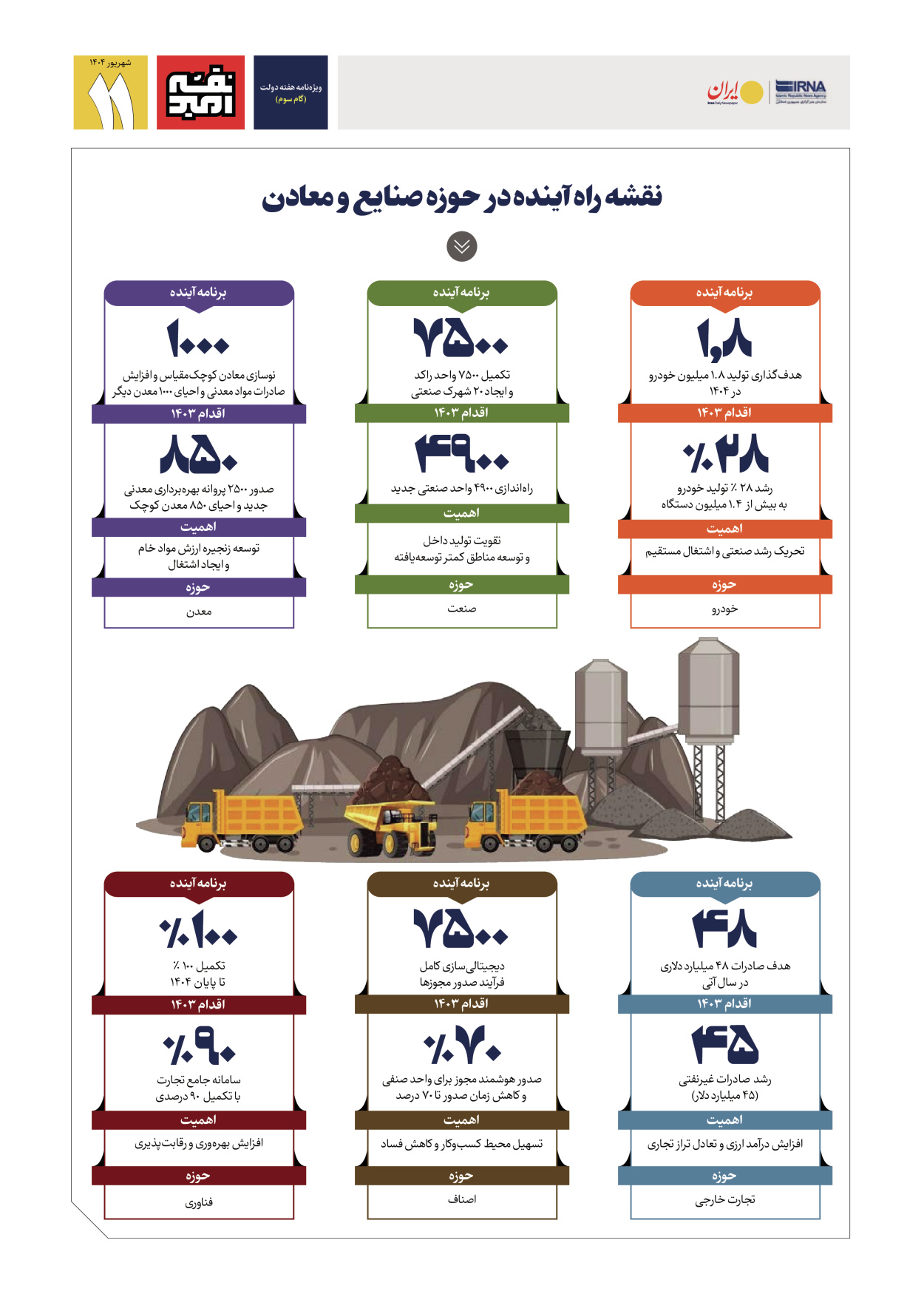  - شماره  - ۰۵ شهریور ۱۴۰۴