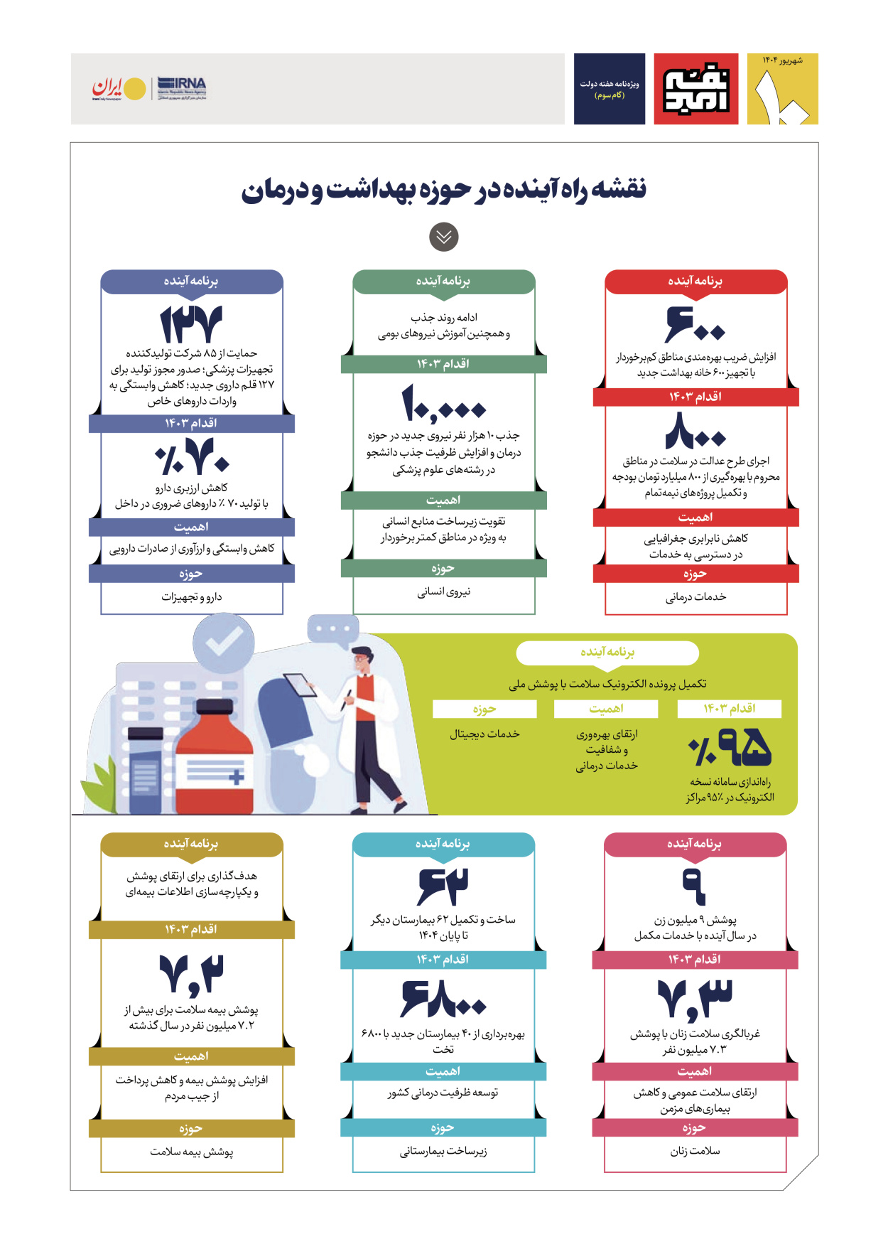  - شماره  - ۰۵ شهریور ۱۴۰۴