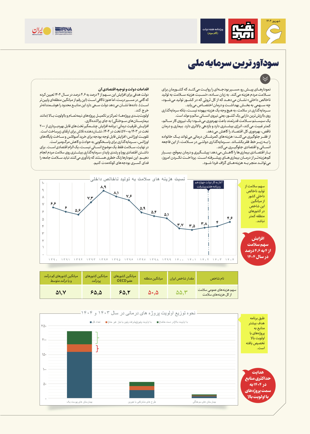  - شماره  - ۰۵ شهریور ۱۴۰۴