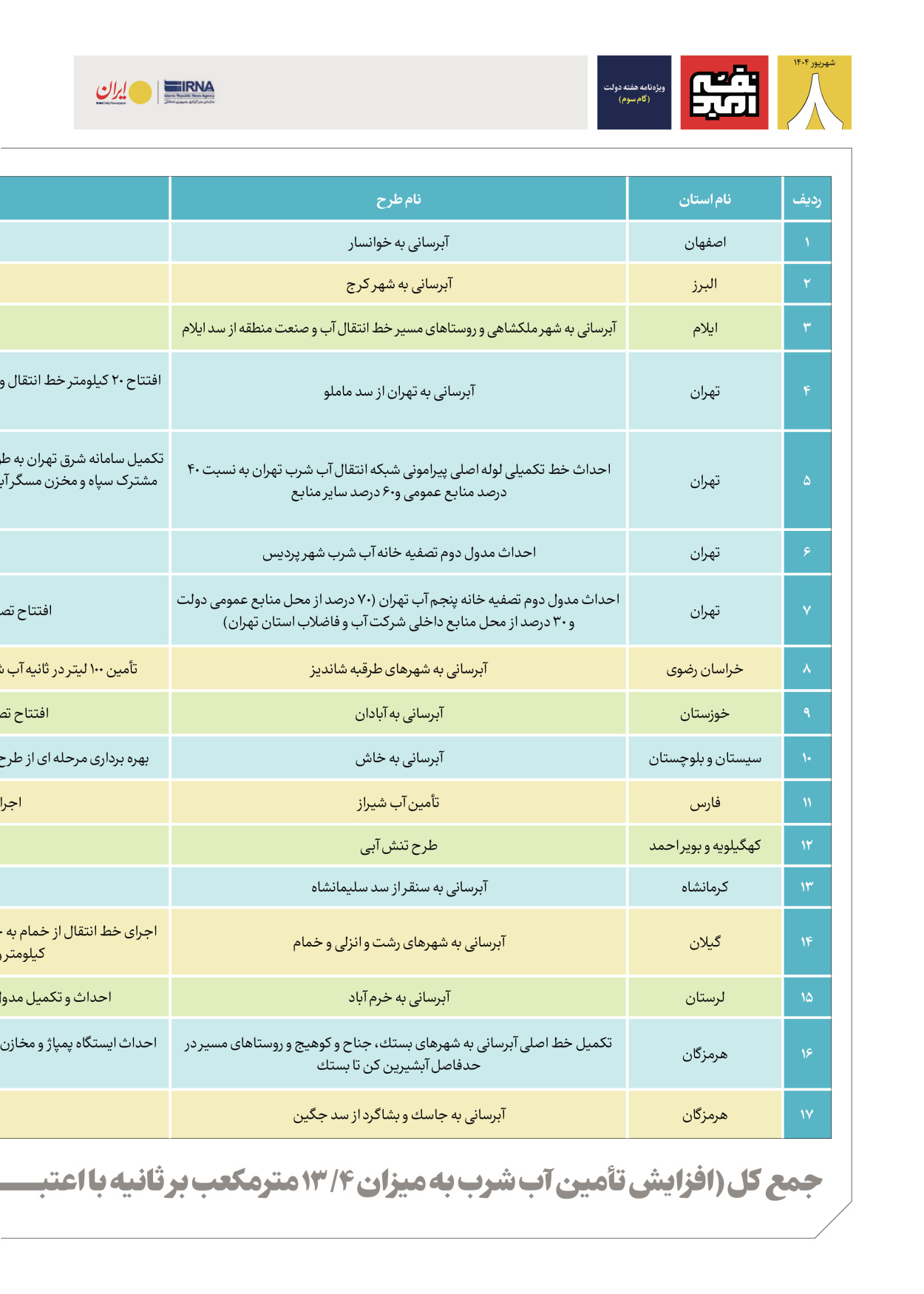  - شماره  - ۰۵ شهریور ۱۴۰۴