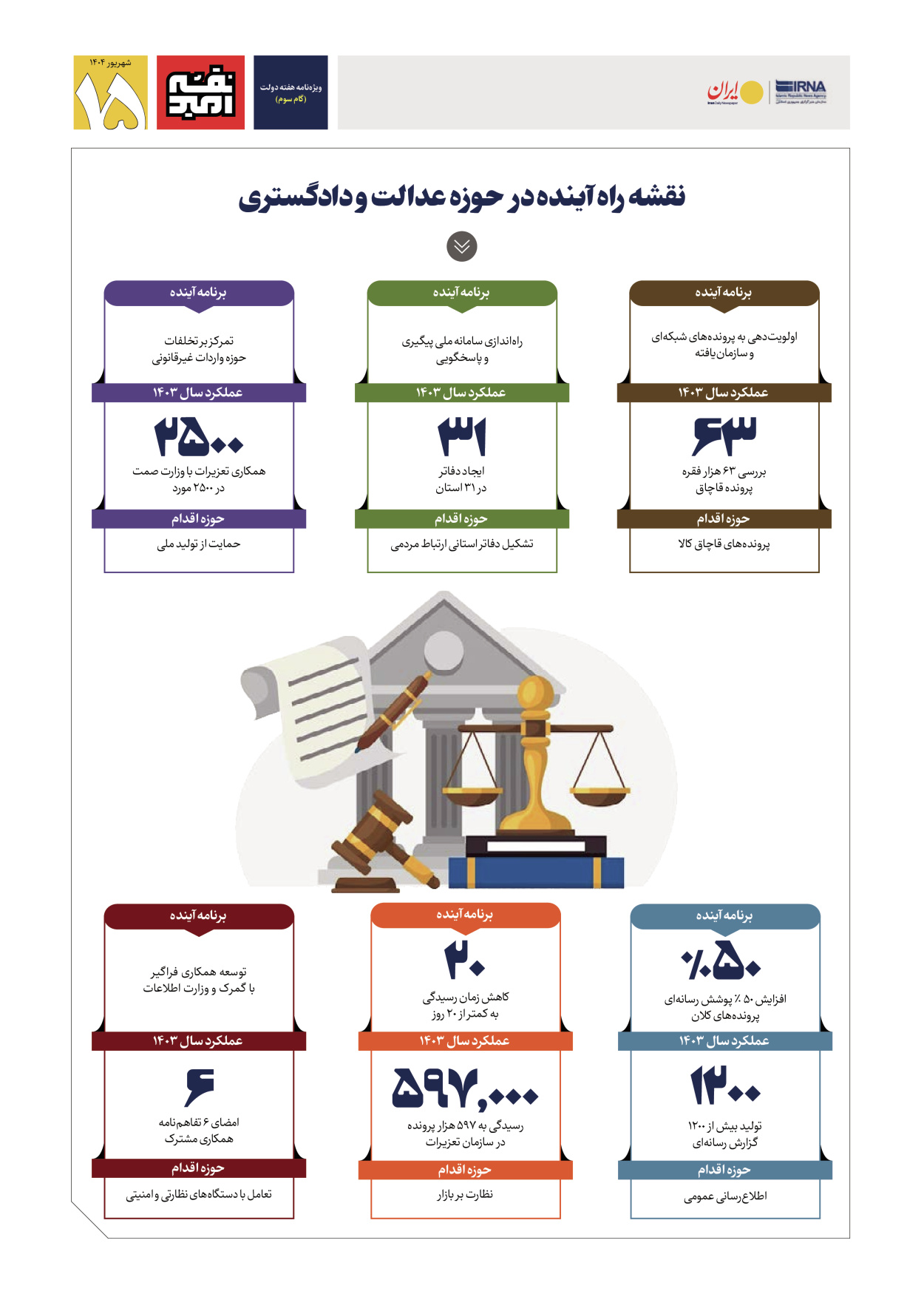  - شماره  - ۰۵ شهریور ۱۴۰۴