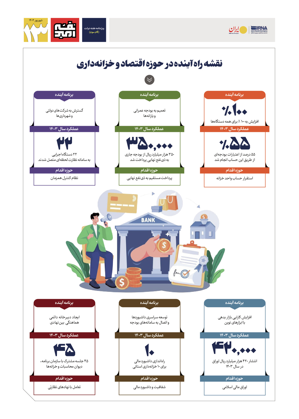  - شماره  - ۰۵ شهریور ۱۴۰۴