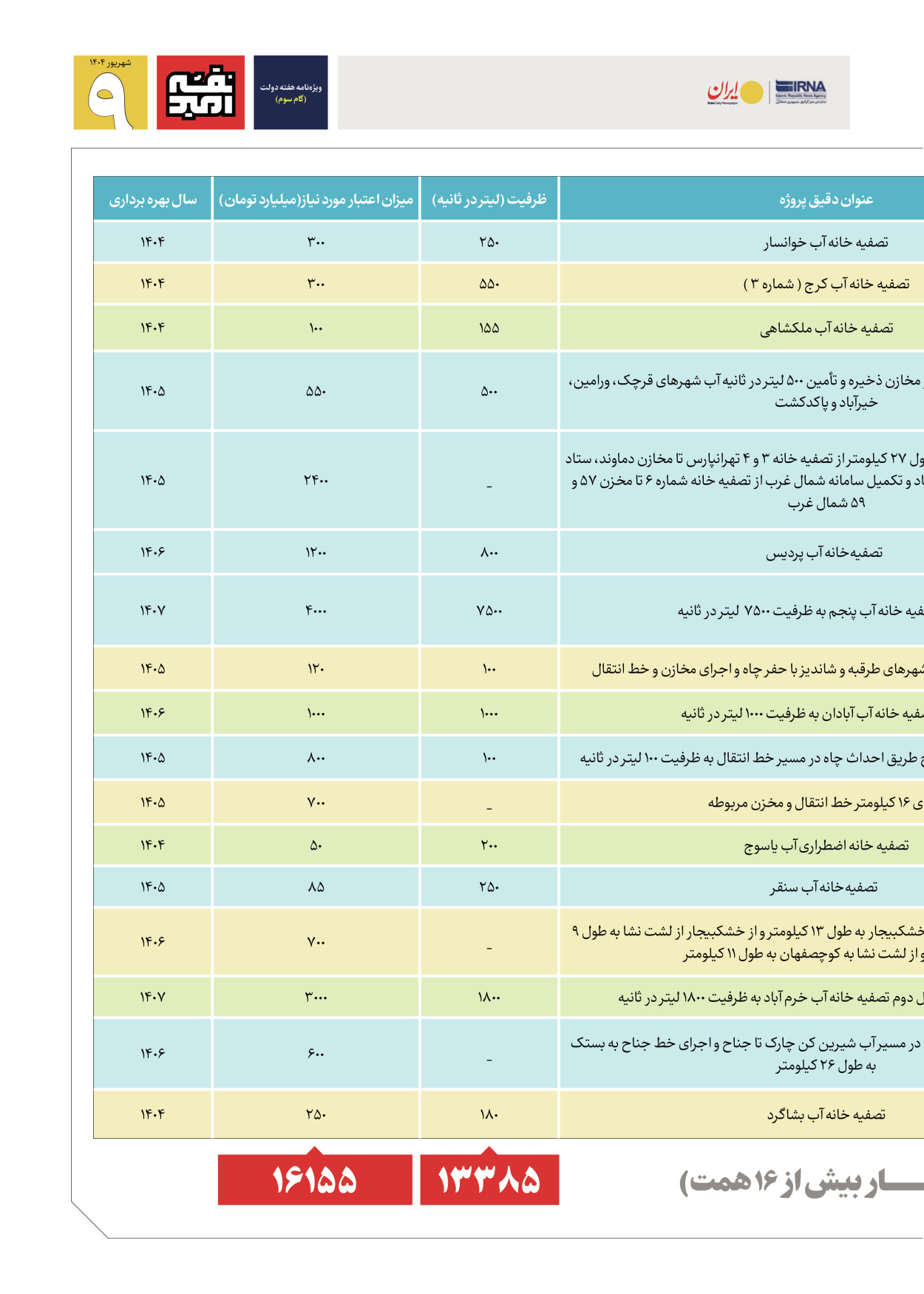  - شماره  - ۰۵ شهریور ۱۴۰۴