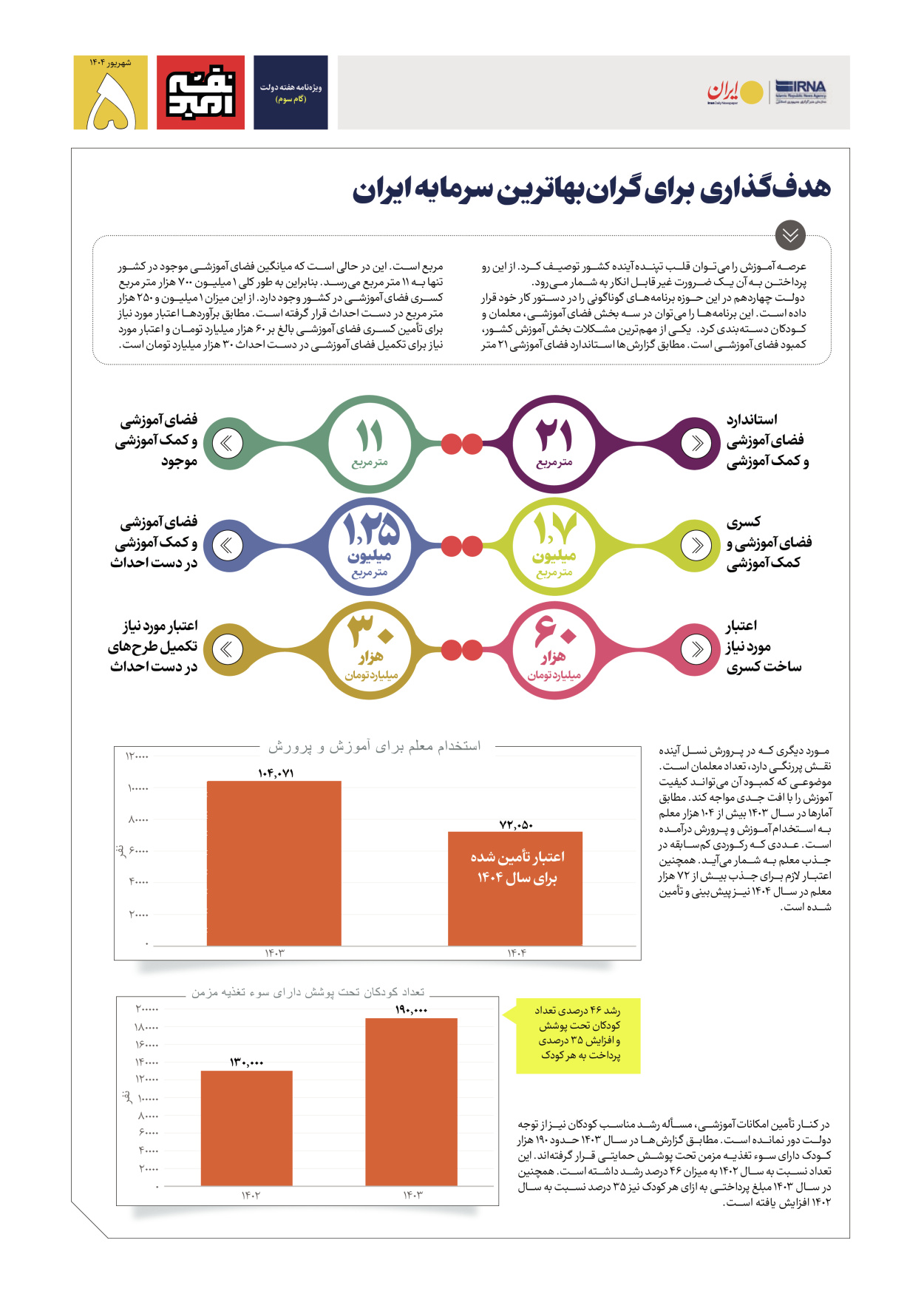  - شماره  - ۰۵ شهریور ۱۴۰۴