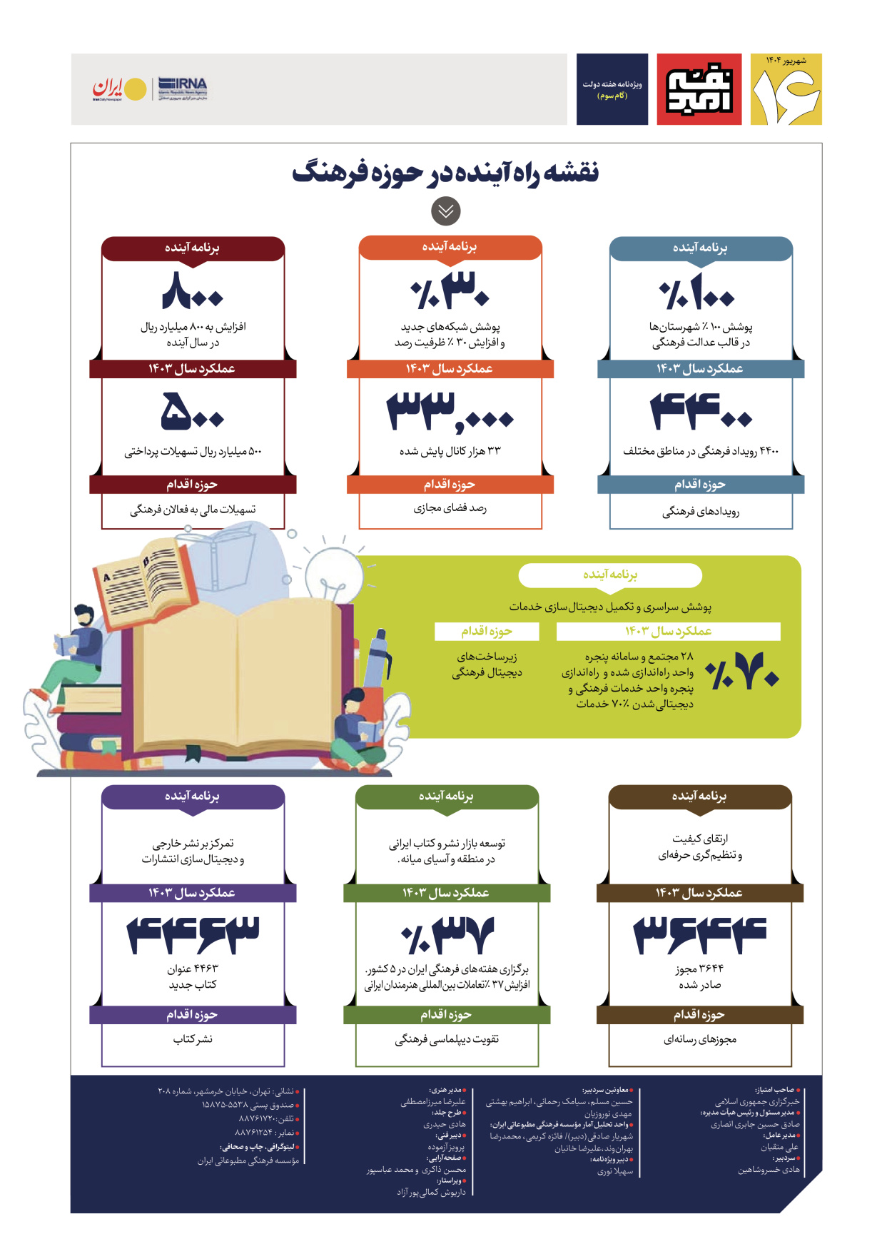  - شماره  - ۰۵ شهریور ۱۴۰۴