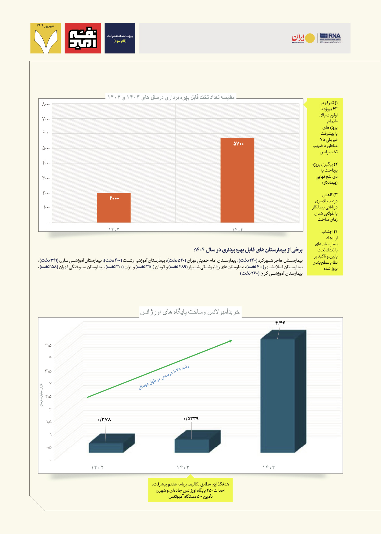  - شماره  - ۰۵ شهریور ۱۴۰۴