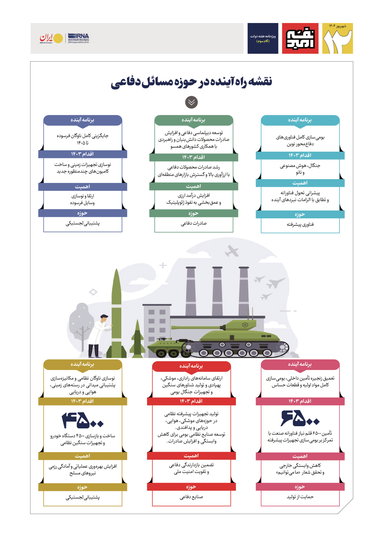  - شماره  - ۰۵ شهریور ۱۴۰۴