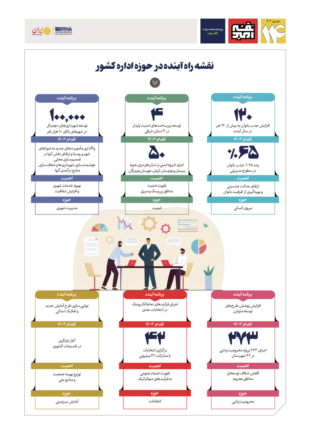  - شماره  - ۰۵ شهریور ۱۴۰۴