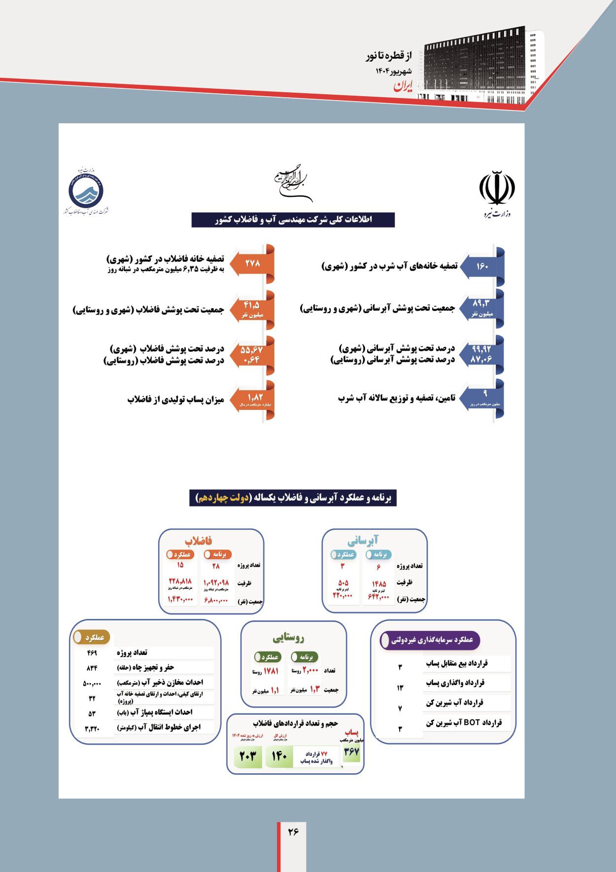  - شماره  - ۱۲ شهریور ۱۴۰۴