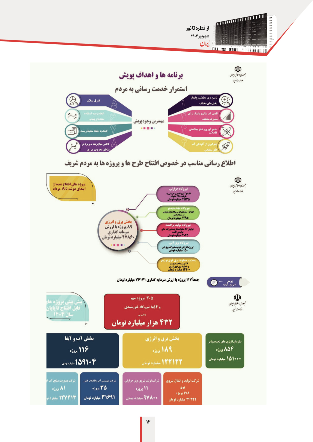  - شماره  - ۱۲ شهریور ۱۴۰۴