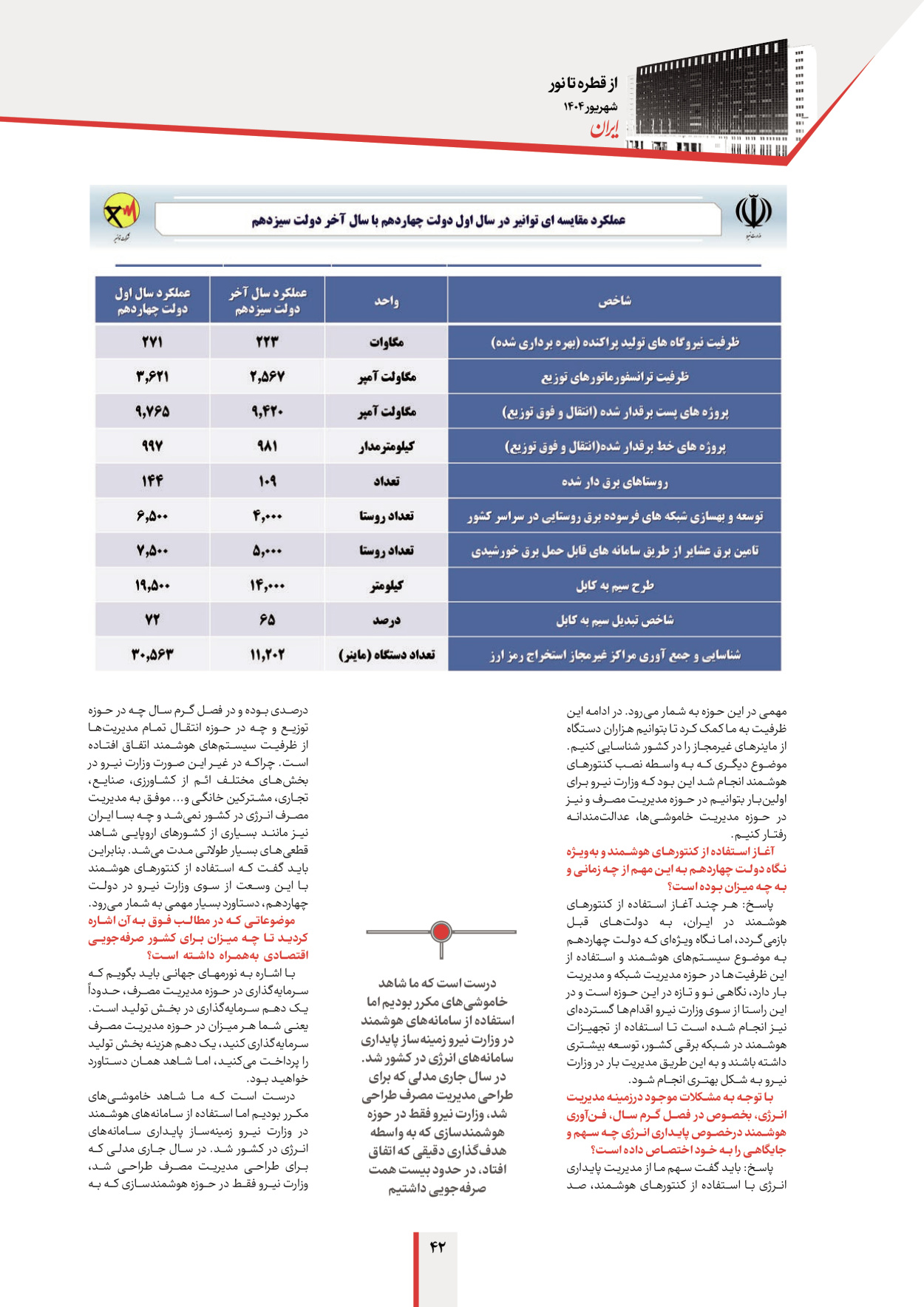  - شماره  - ۱۲ شهریور ۱۴۰۴