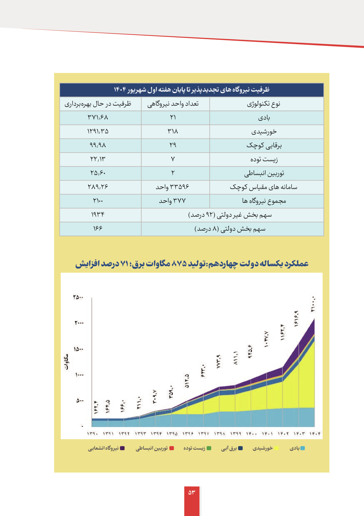  - شماره  - ۱۲ شهریور ۱۴۰۴