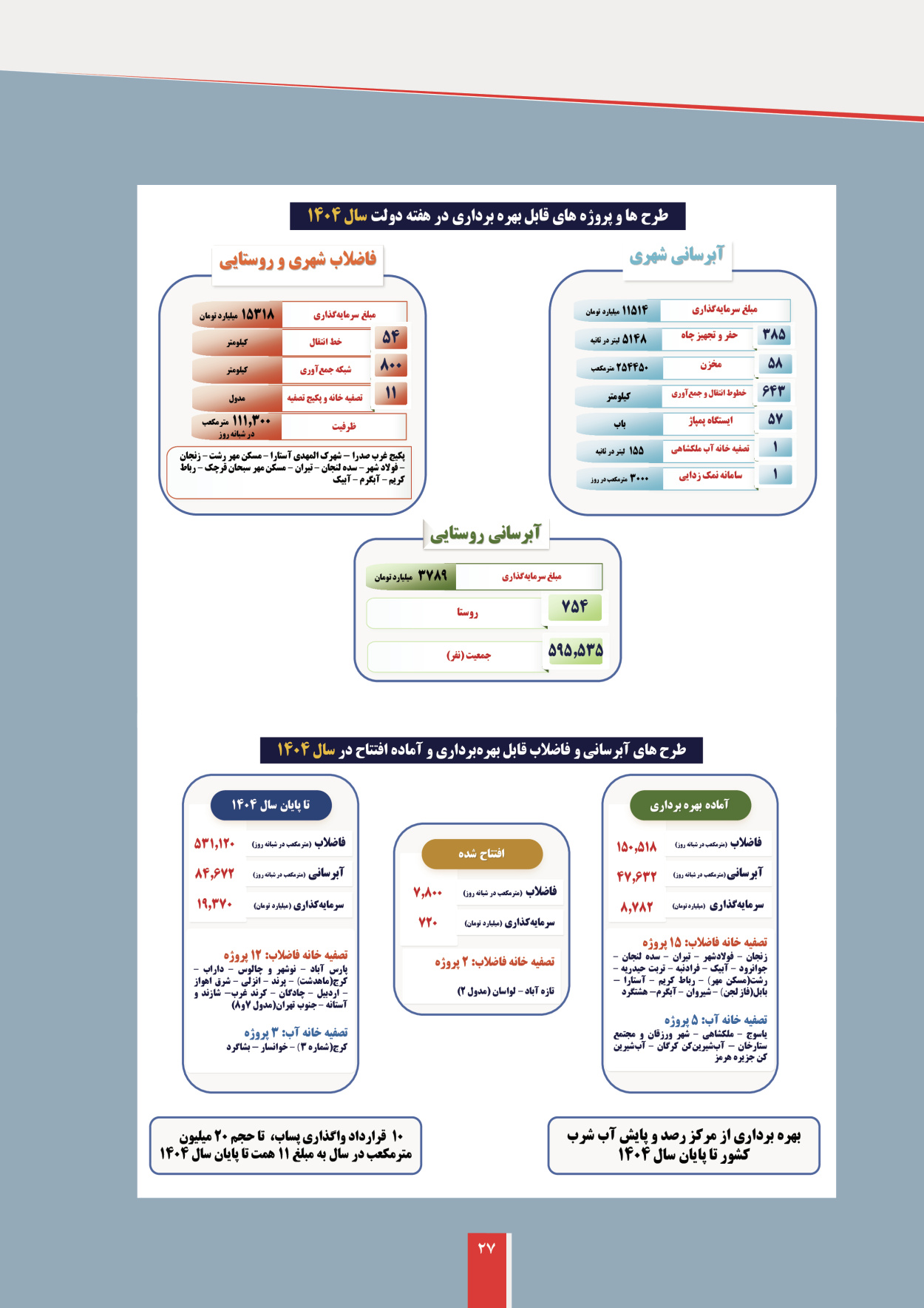 - شماره  - ۱۲ شهریور ۱۴۰۴