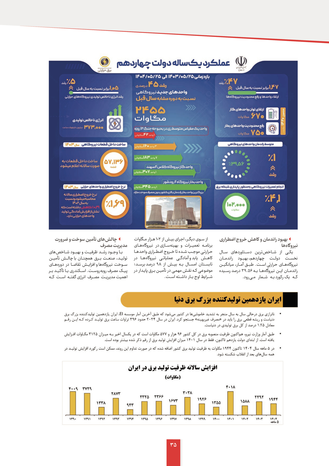  - شماره  - ۱۲ شهریور ۱۴۰۴