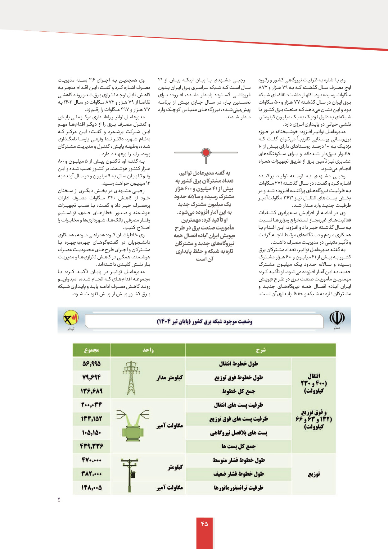  - شماره  - ۱۲ شهریور ۱۴۰۴