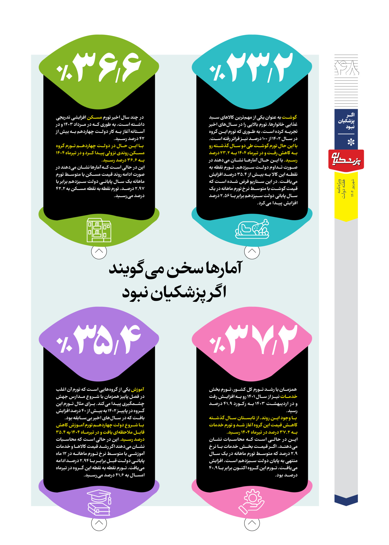  - شماره  - ۱۲ شهریور ۱۴۰۴