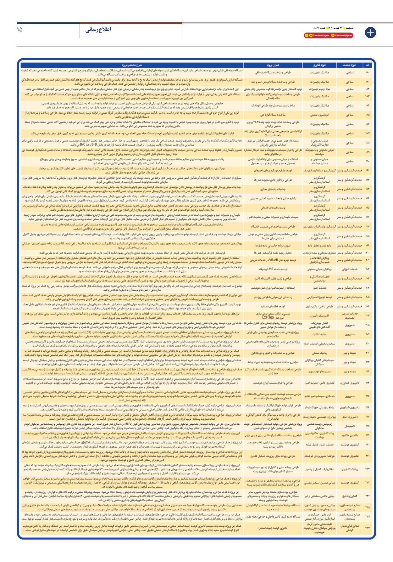  - شماره هشت هزار و هشتصد و سی و هفت - ۲۷ شهریور ۱۴۰۴