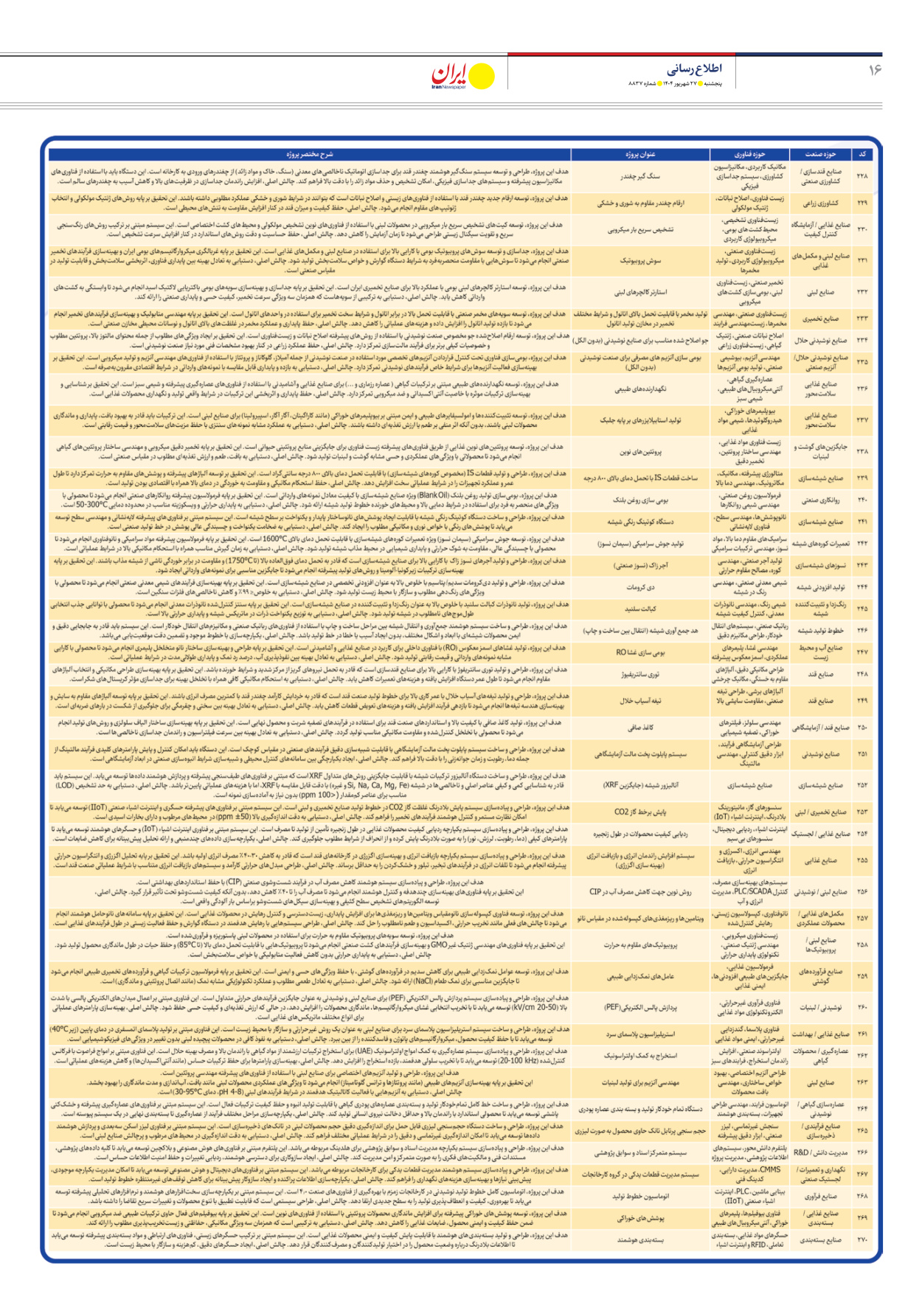  - شماره هشت هزار و هشتصد و سی و هفت - ۲۷ شهریور ۱۴۰۴